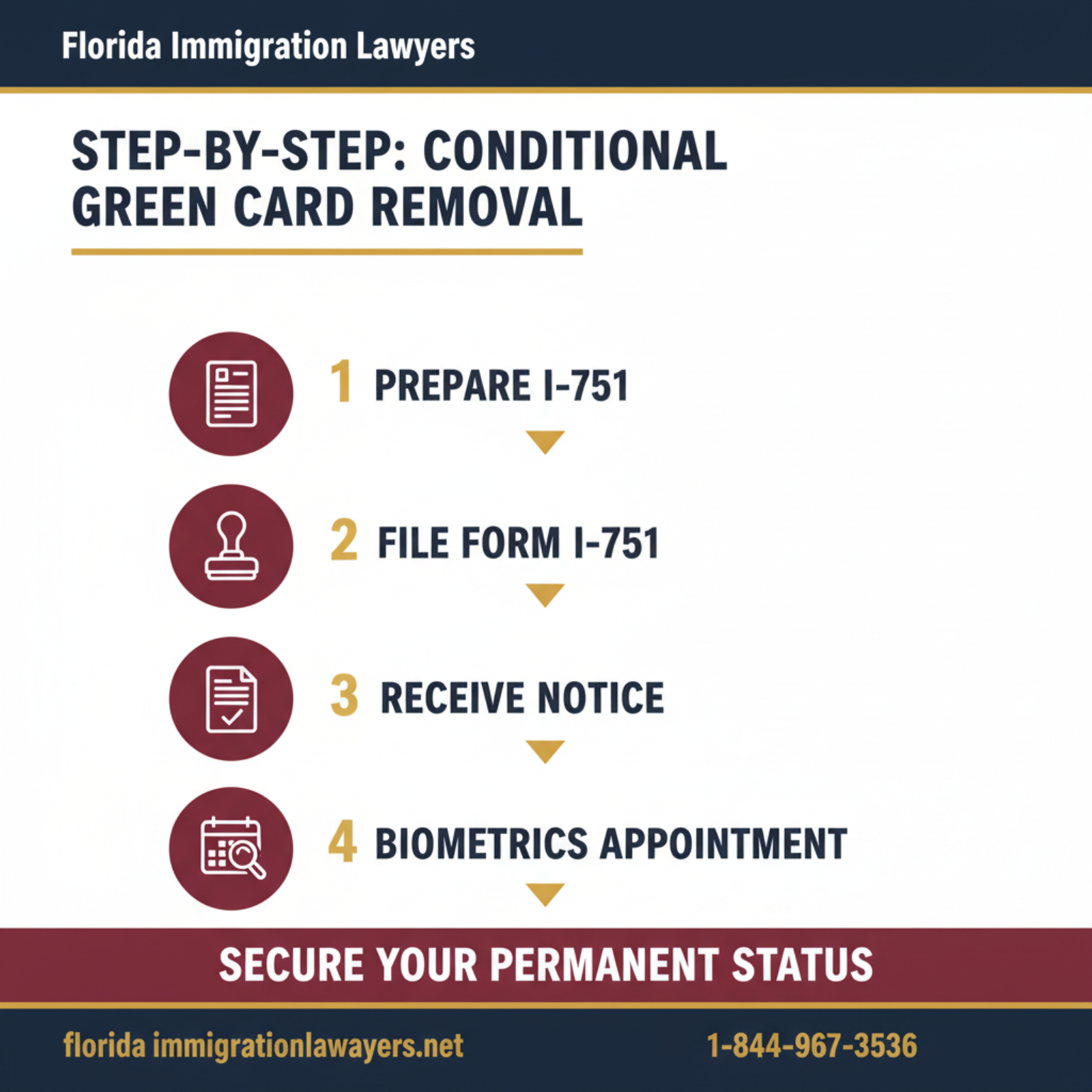 Step-by-step process infographic