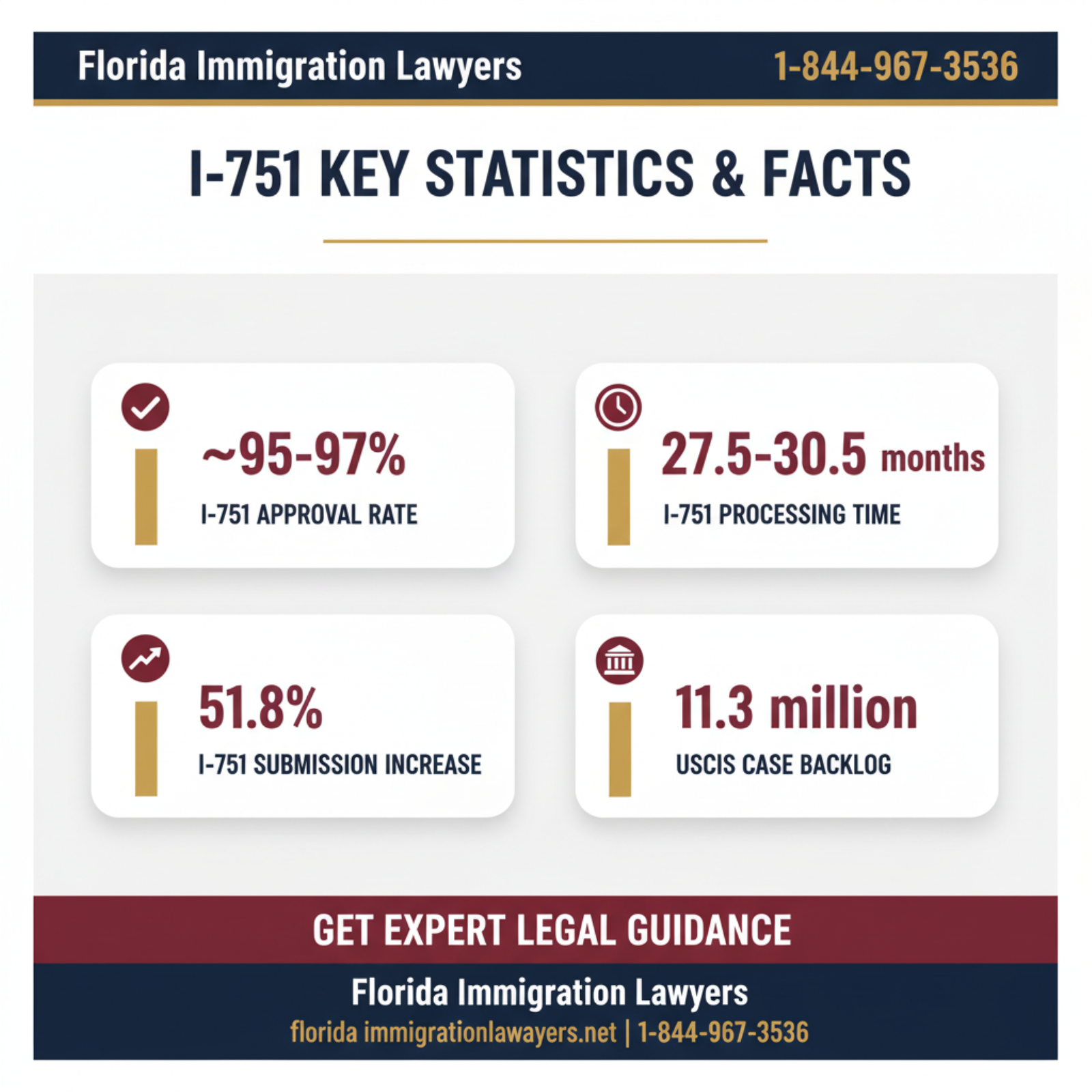 Key statistics and data