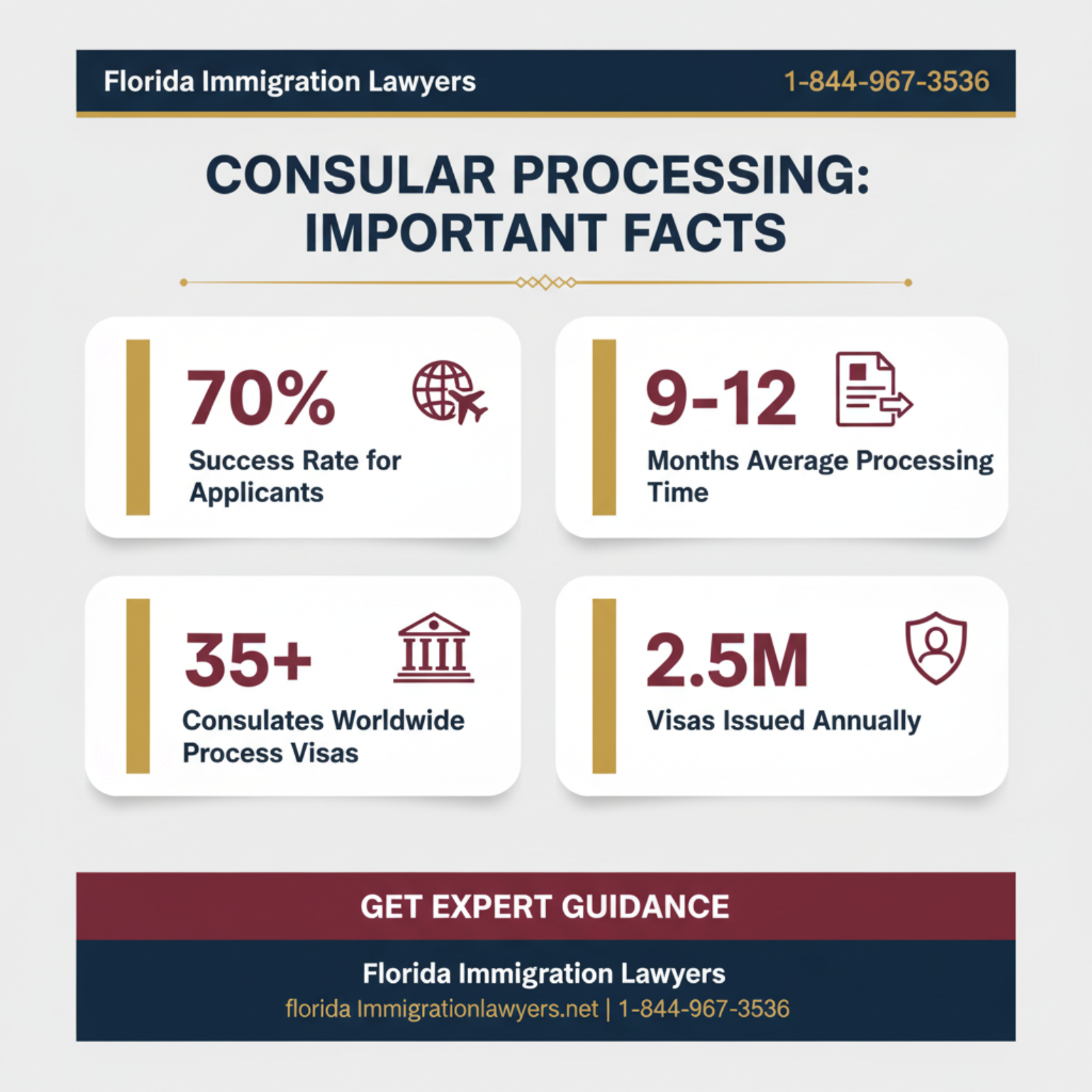 Key statistics and data
