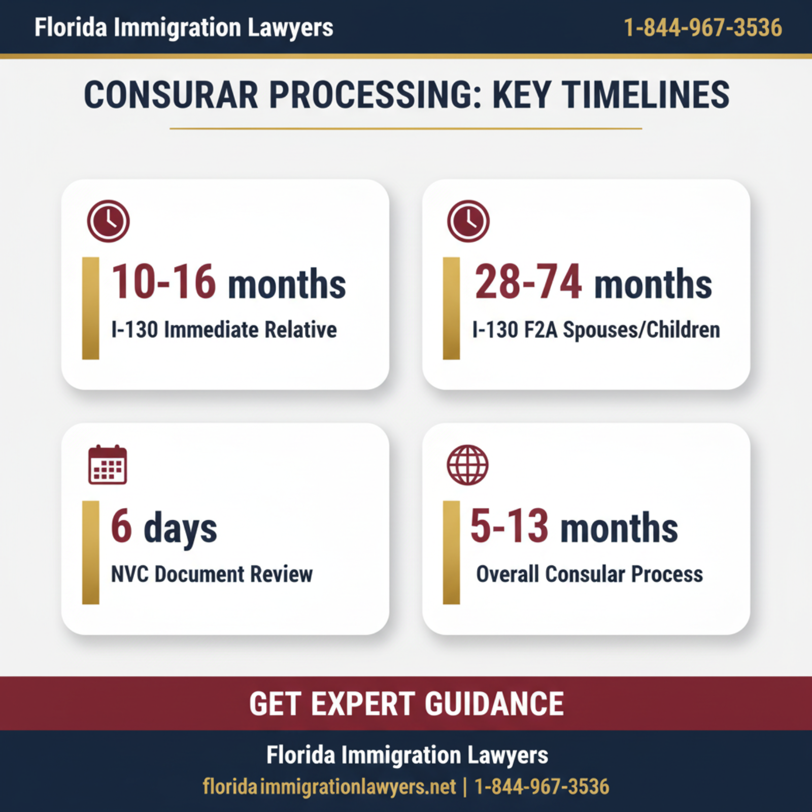 Key statistics and data