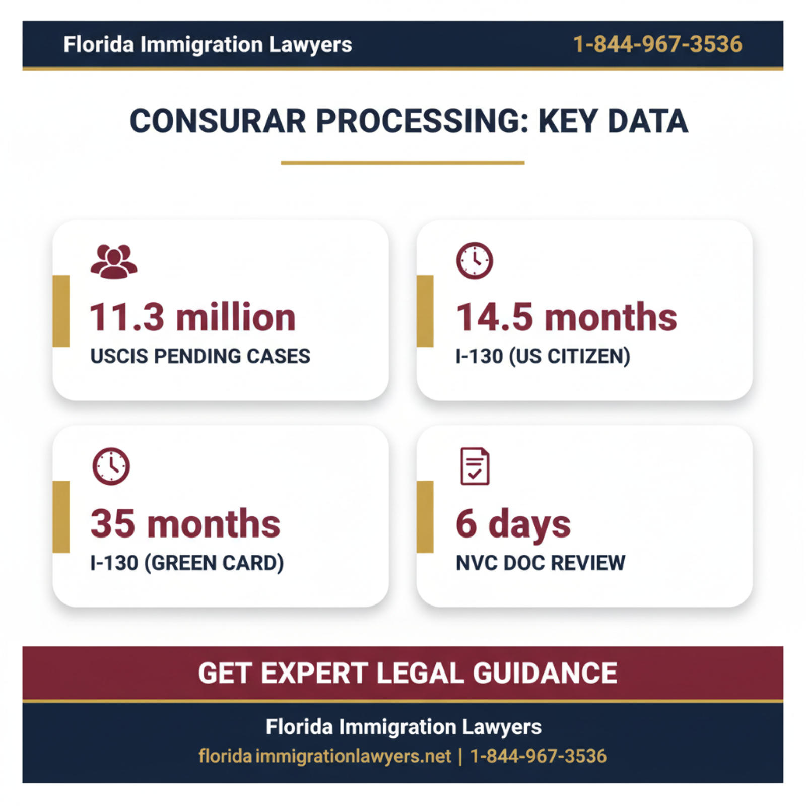 Key statistics and data
