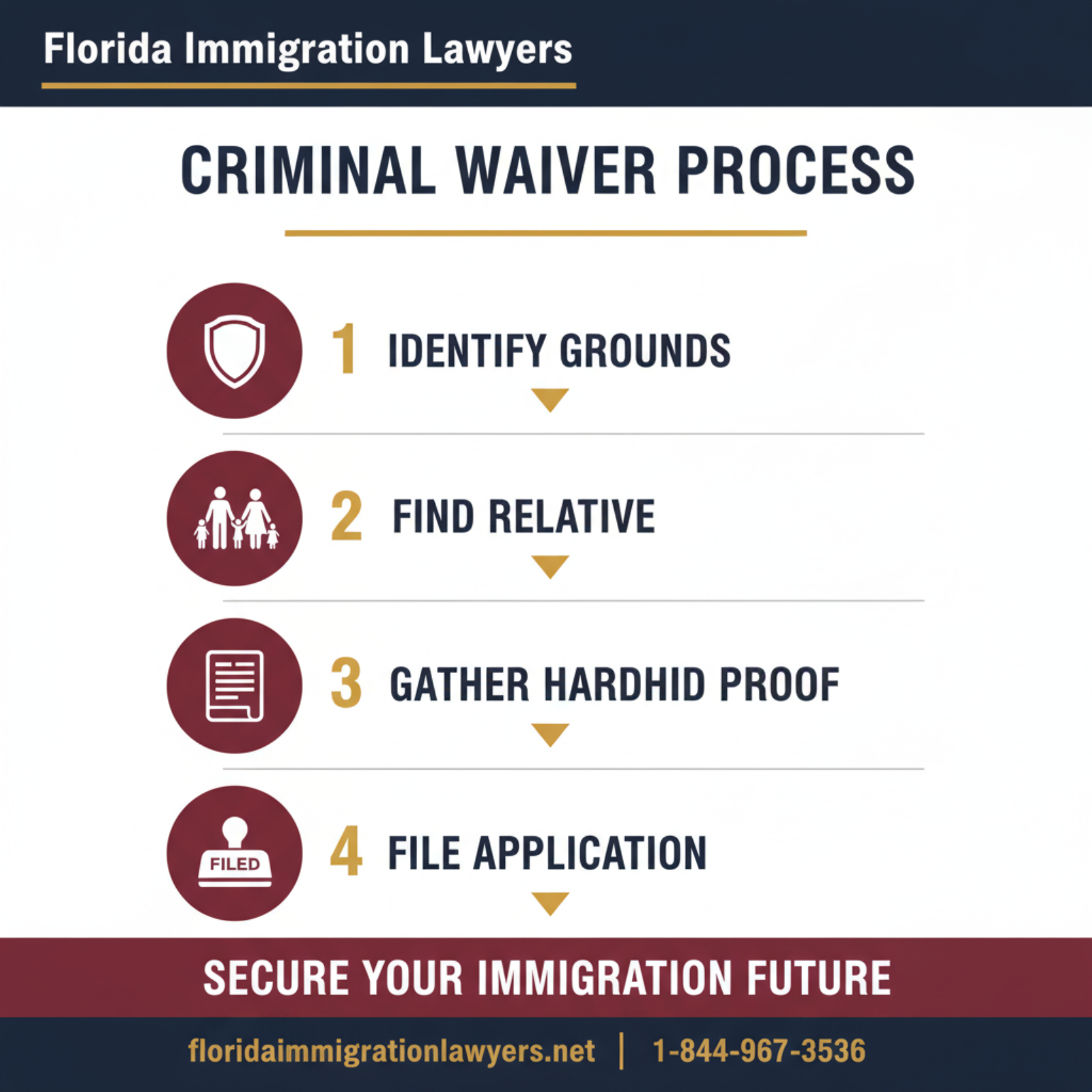 Step-by-step process infographic