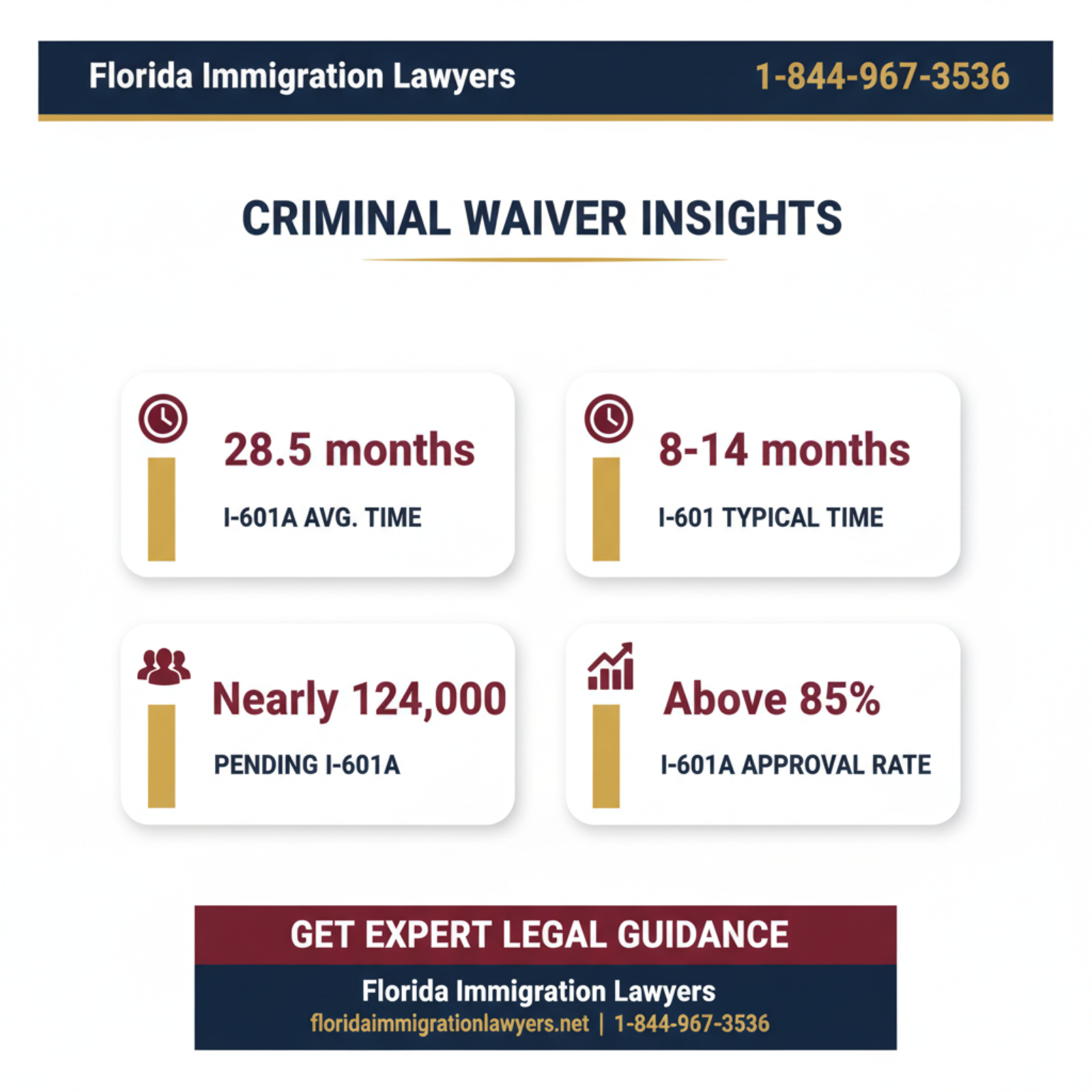 Key statistics and data