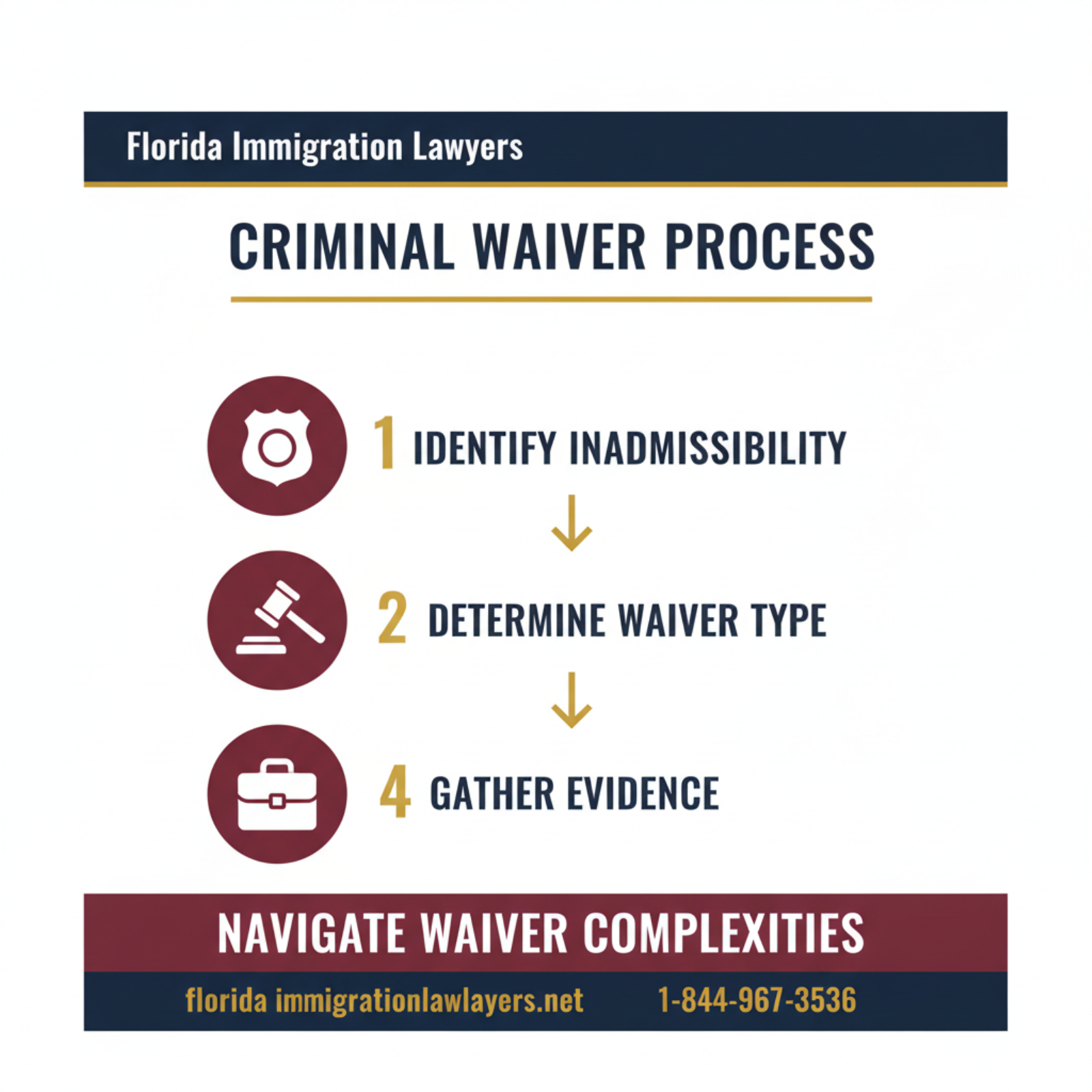 Step-by-step process infographic
