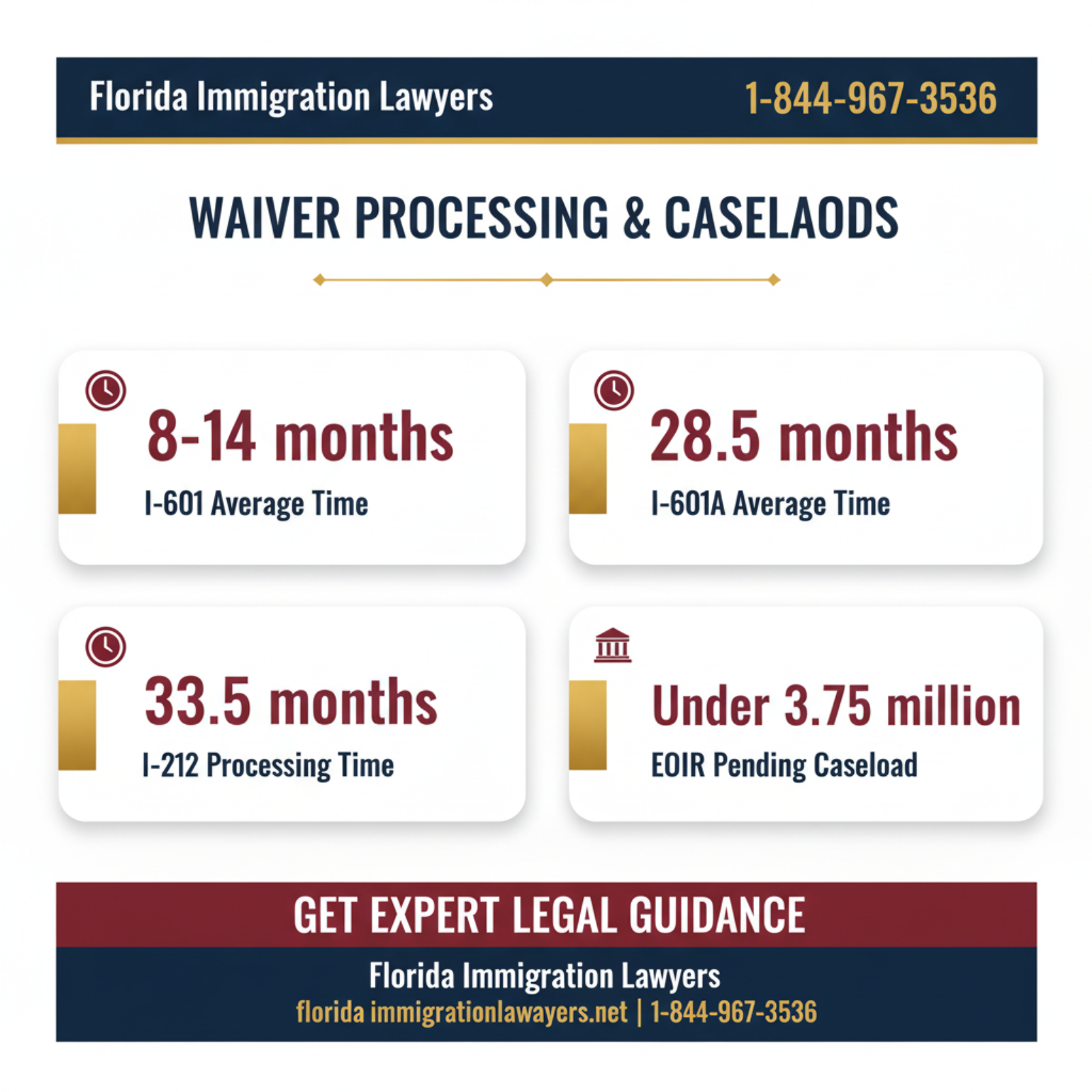 Key statistics and data