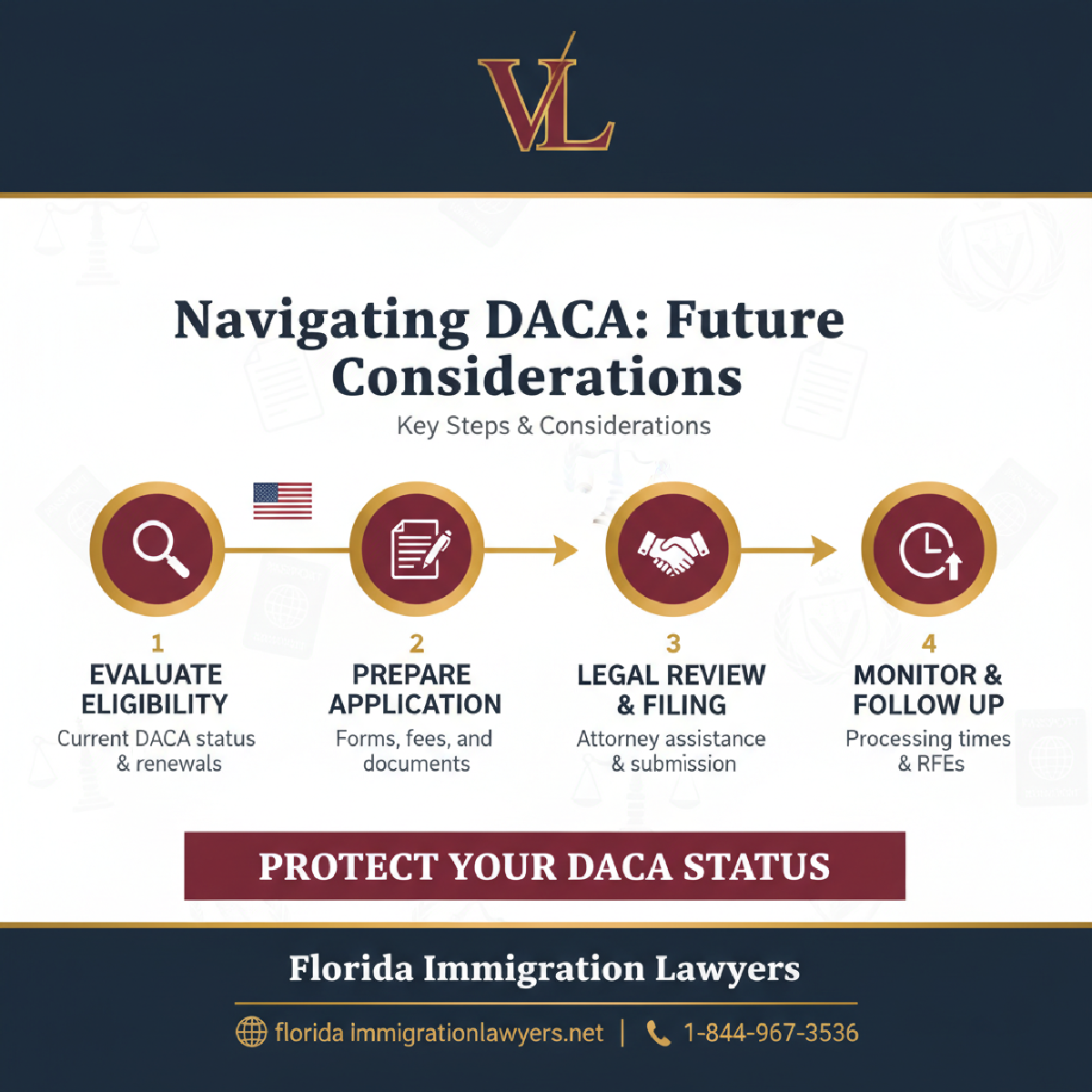 Step-by-step process infographic