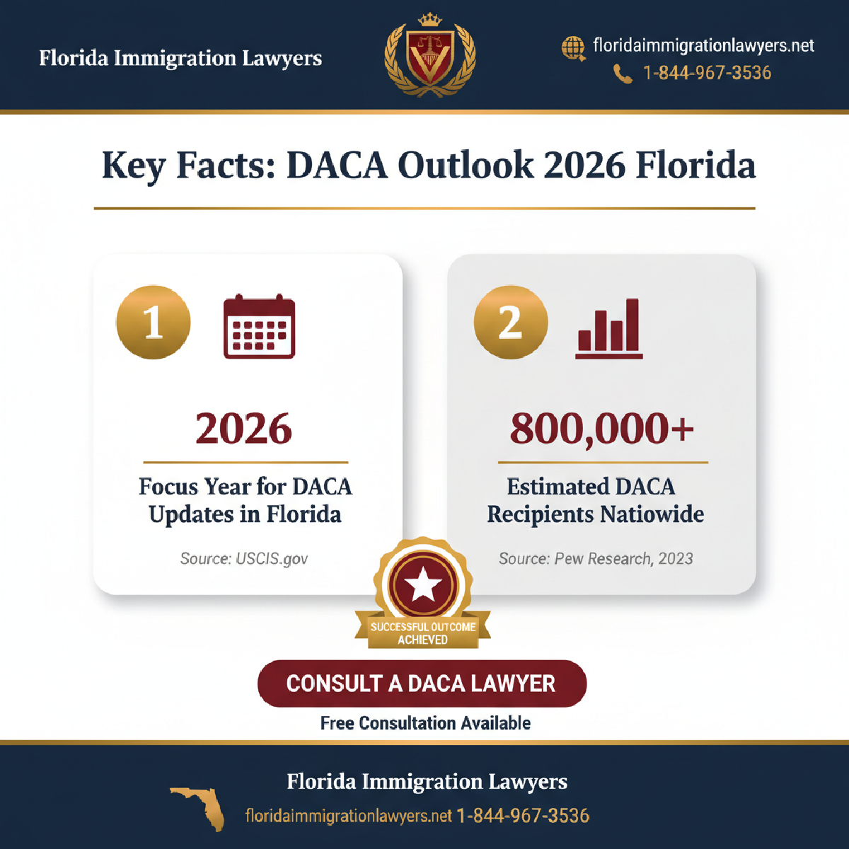 Key statistics and data