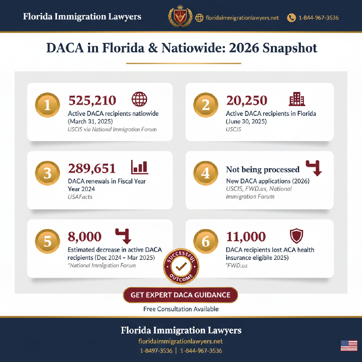 Key statistics and data