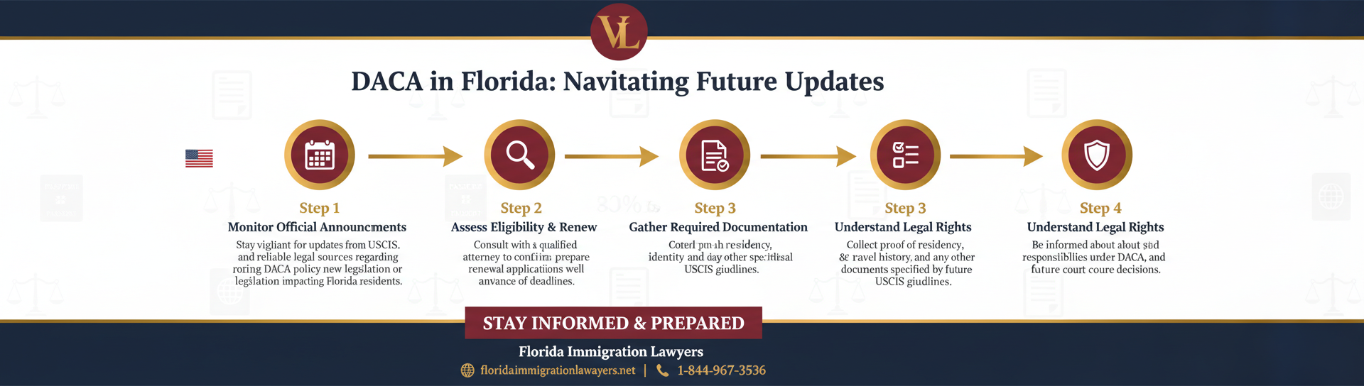 Step-by-step process infographic