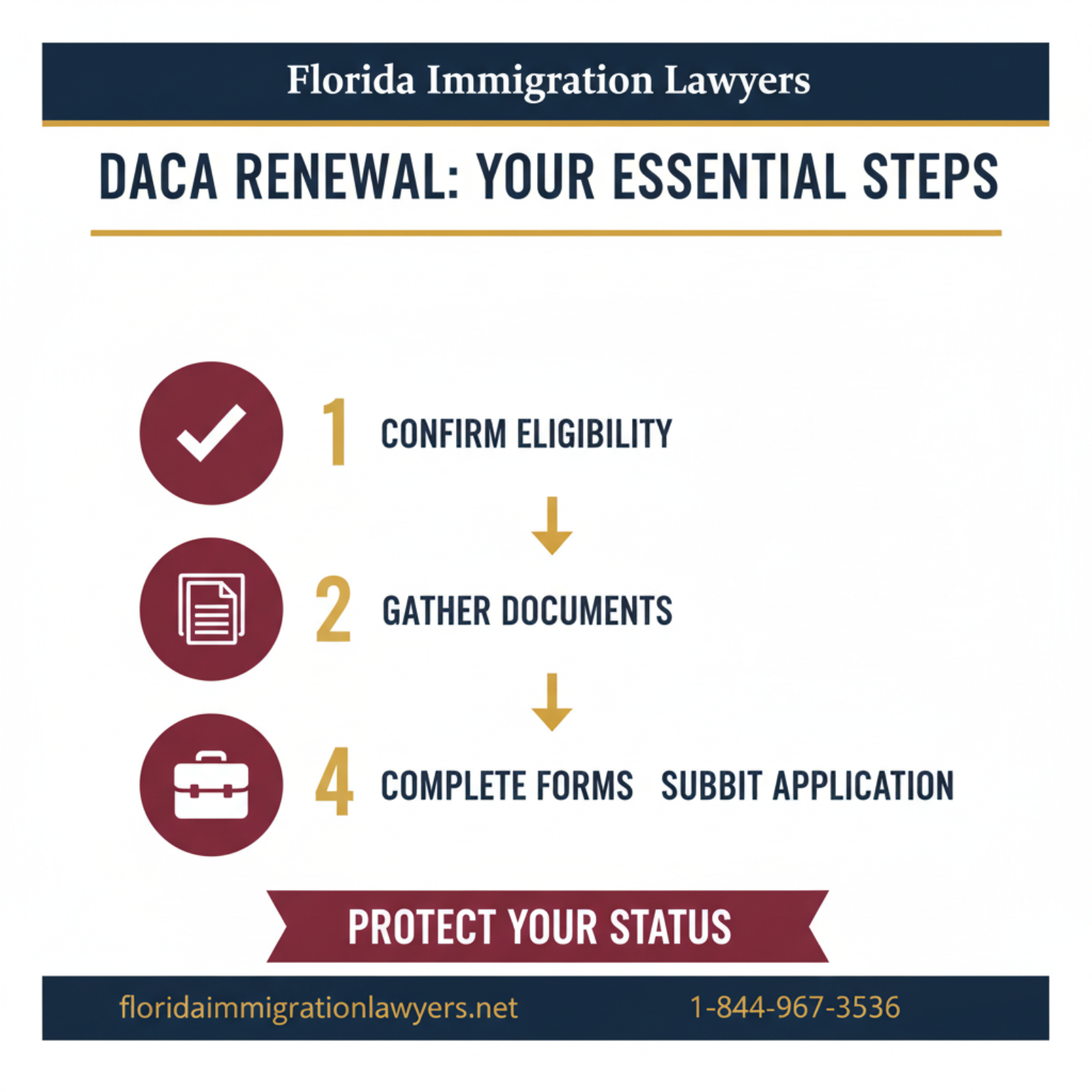 Step-by-step process infographic