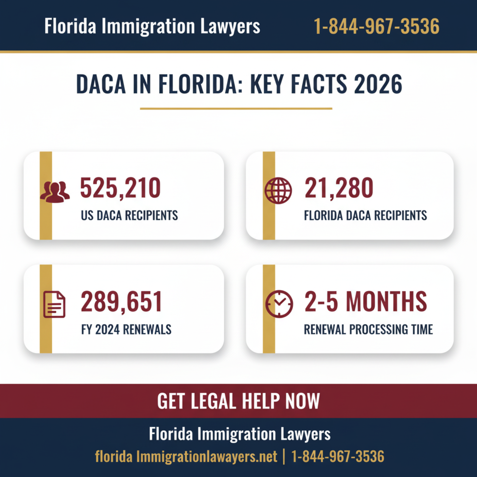 Key statistics and data