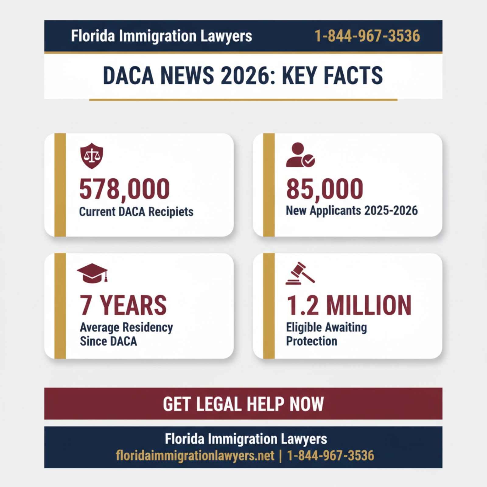 Step-by-step process infographic