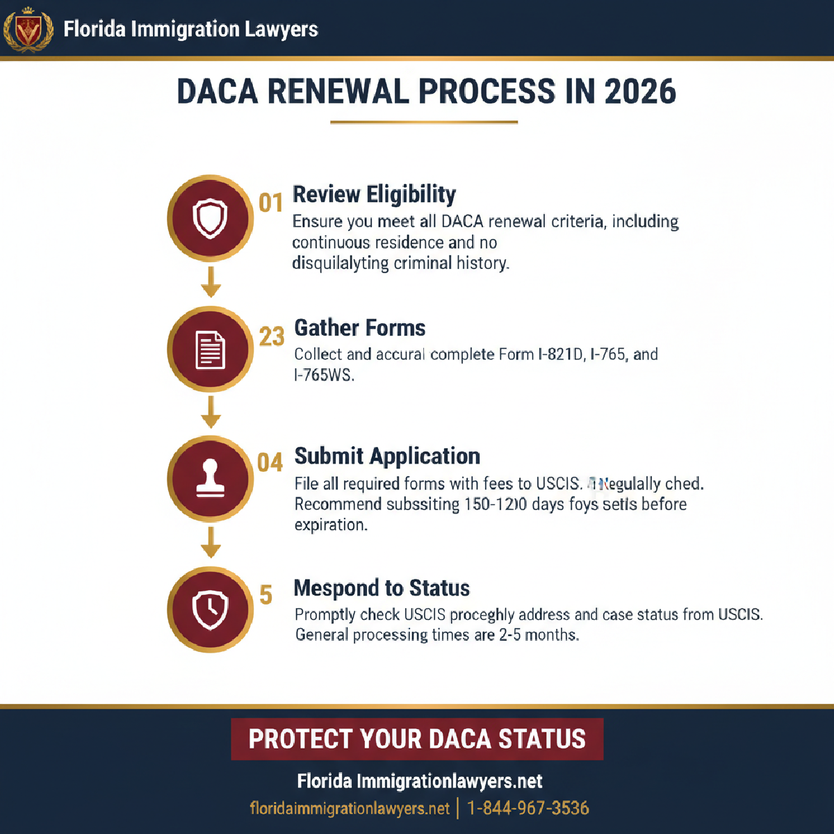 Step-by-step process infographic