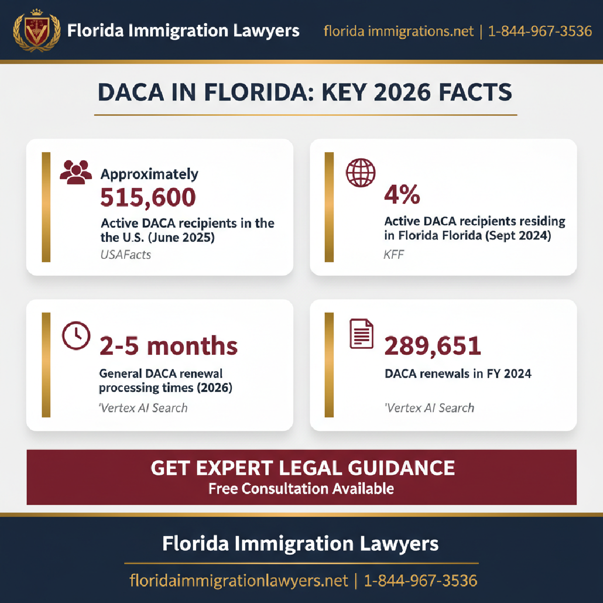 Key statistics and data