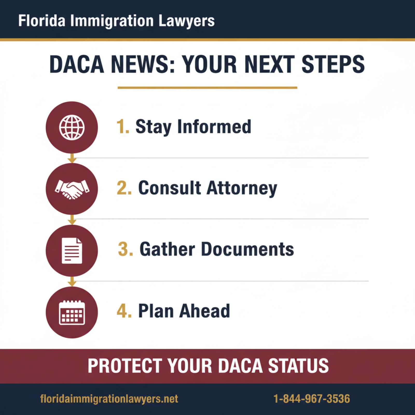 Step-by-step process infographic