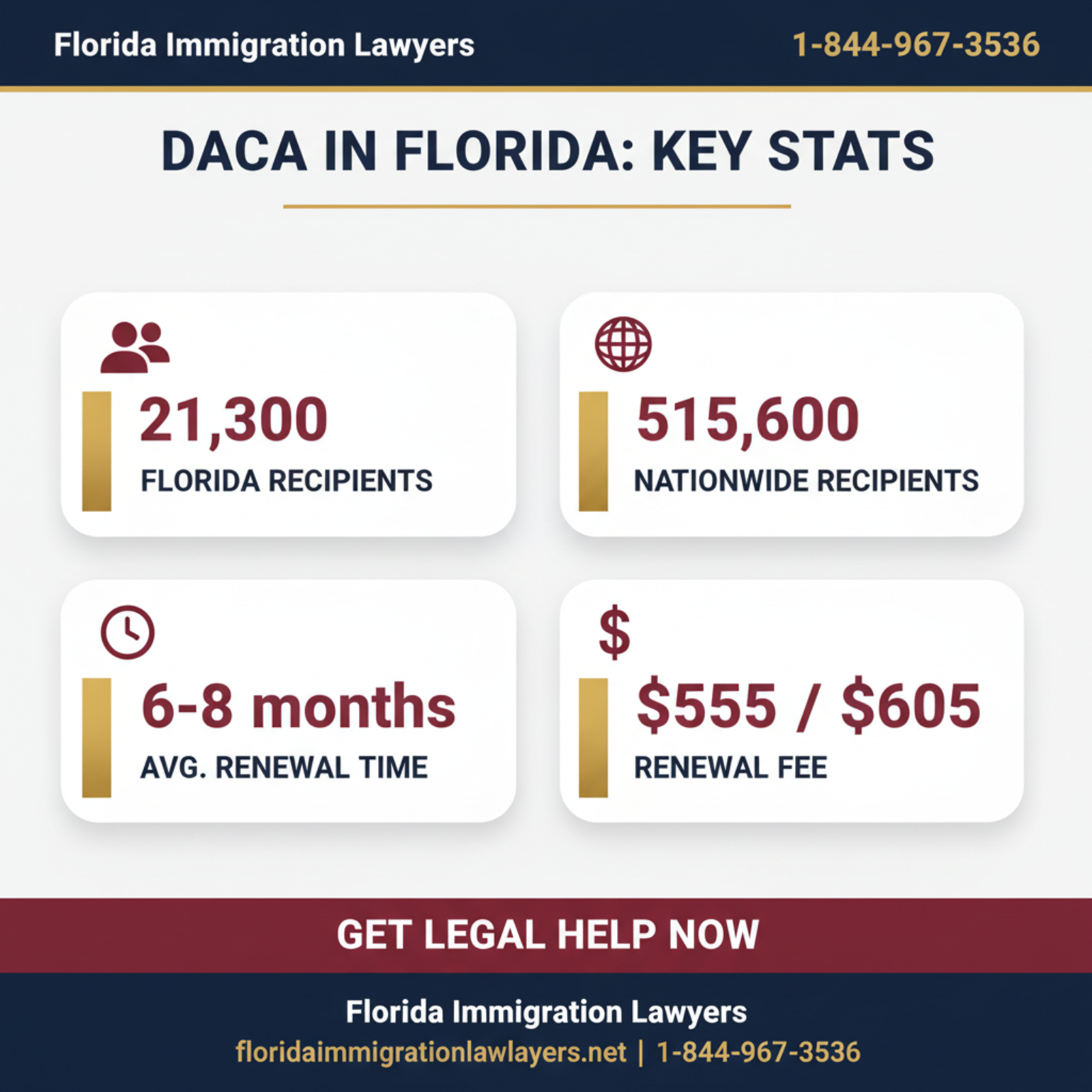 Key statistics and data