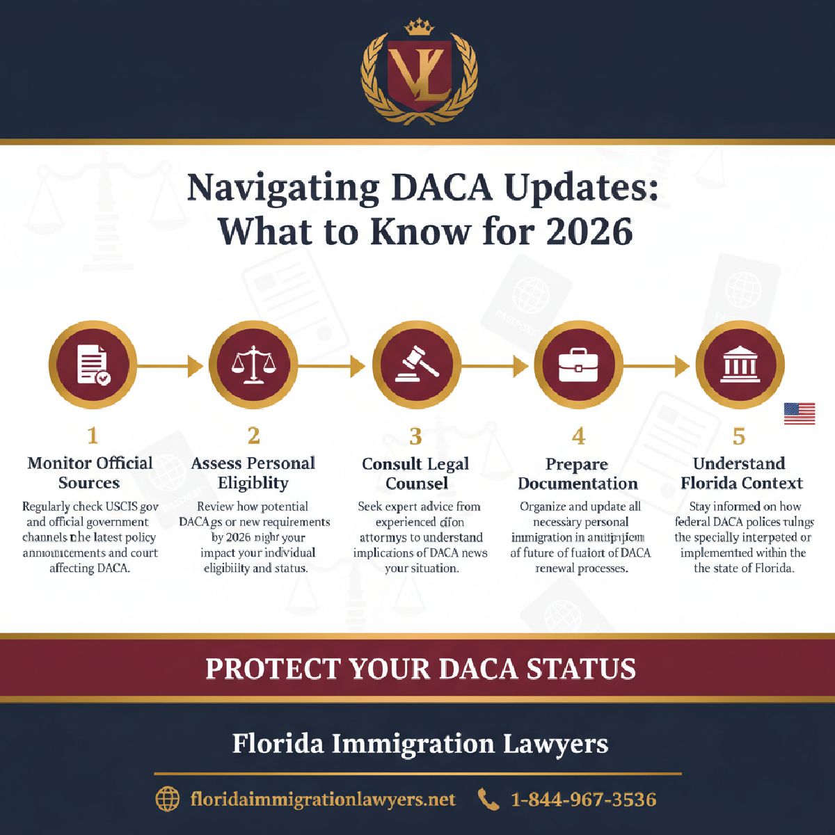 Step-by-step process infographic