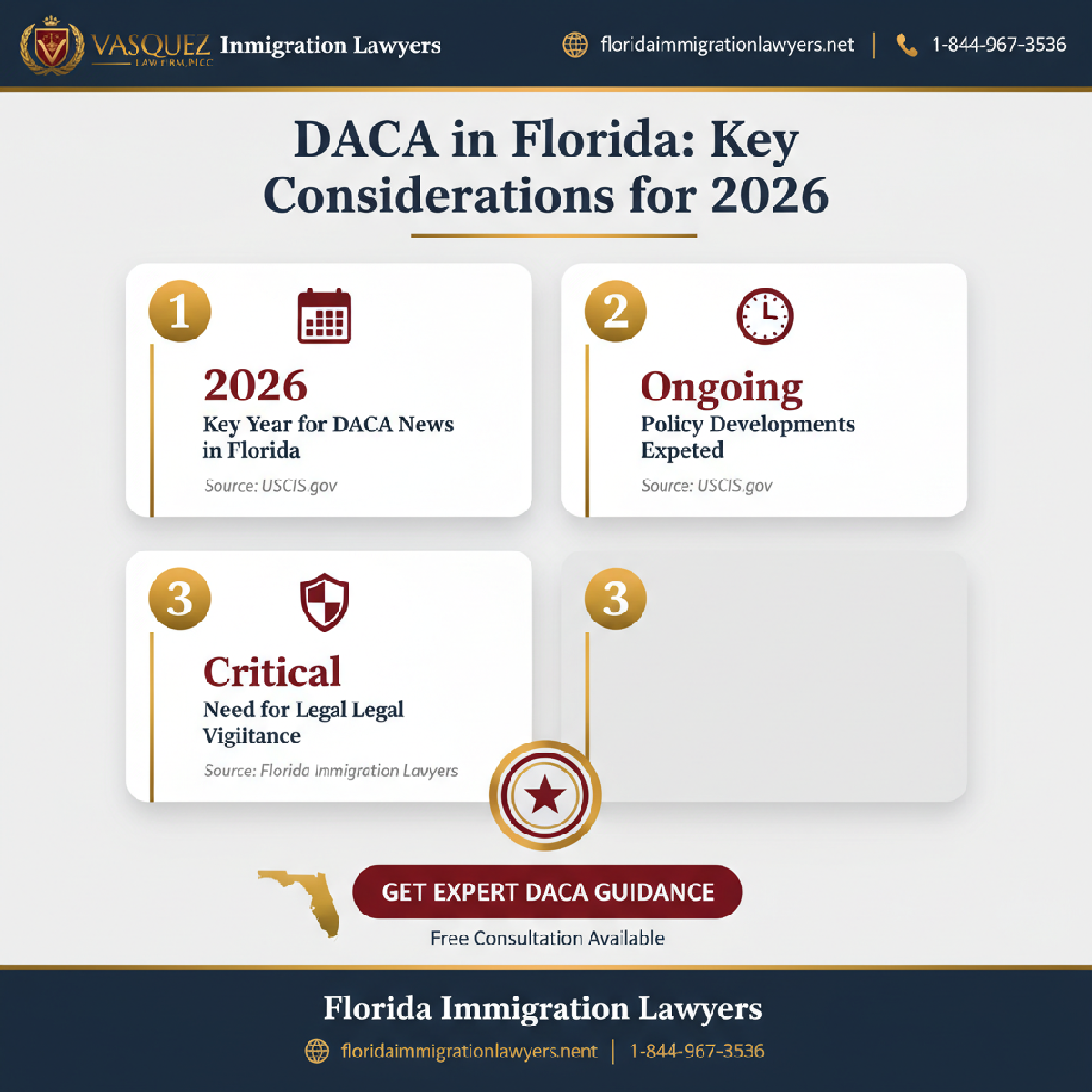 Key statistics and data