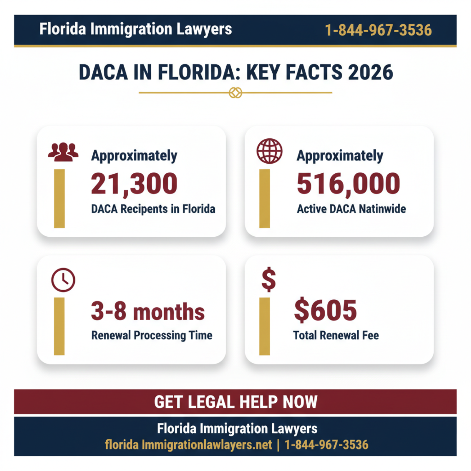 Key statistics and data
