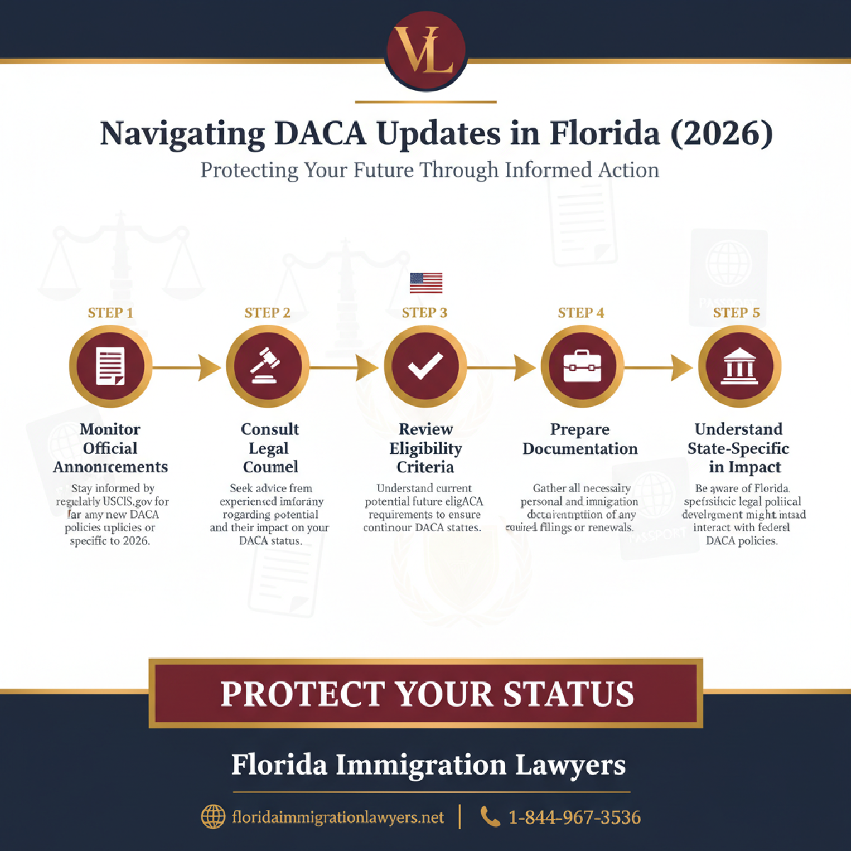 Step-by-step process infographic