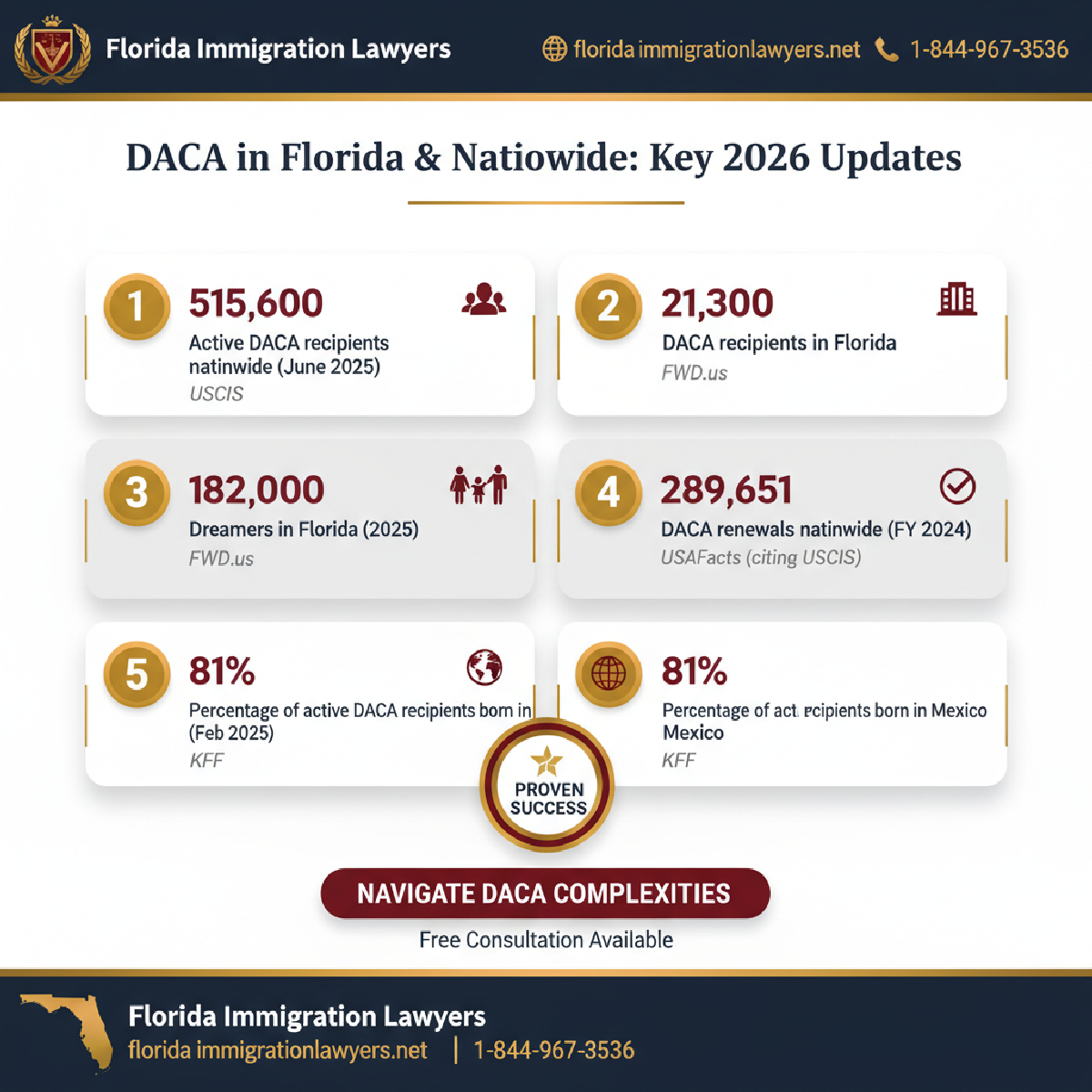 Key statistics and data