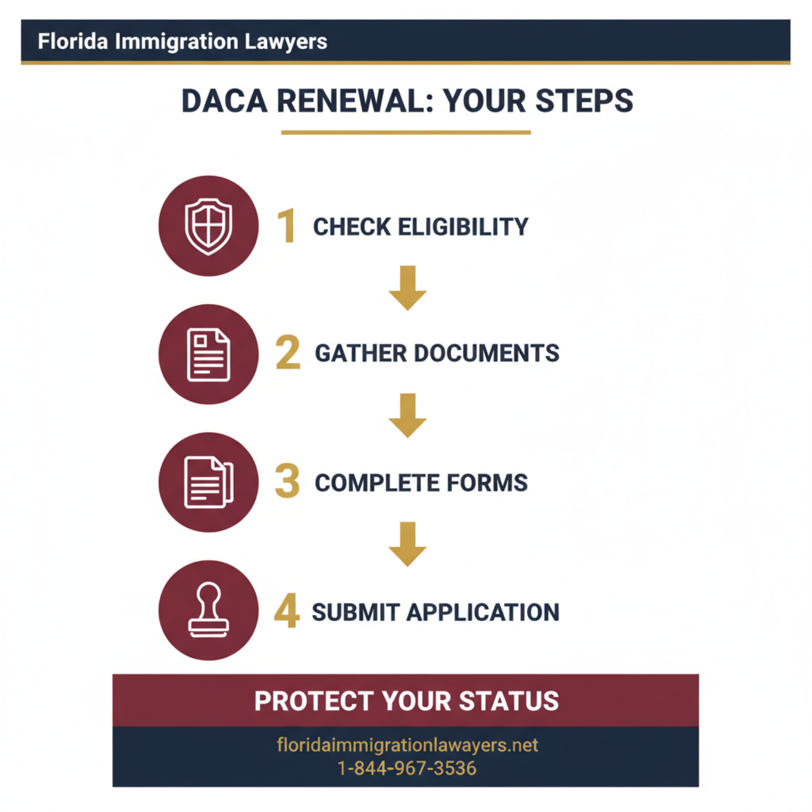 Step-by-step process infographic