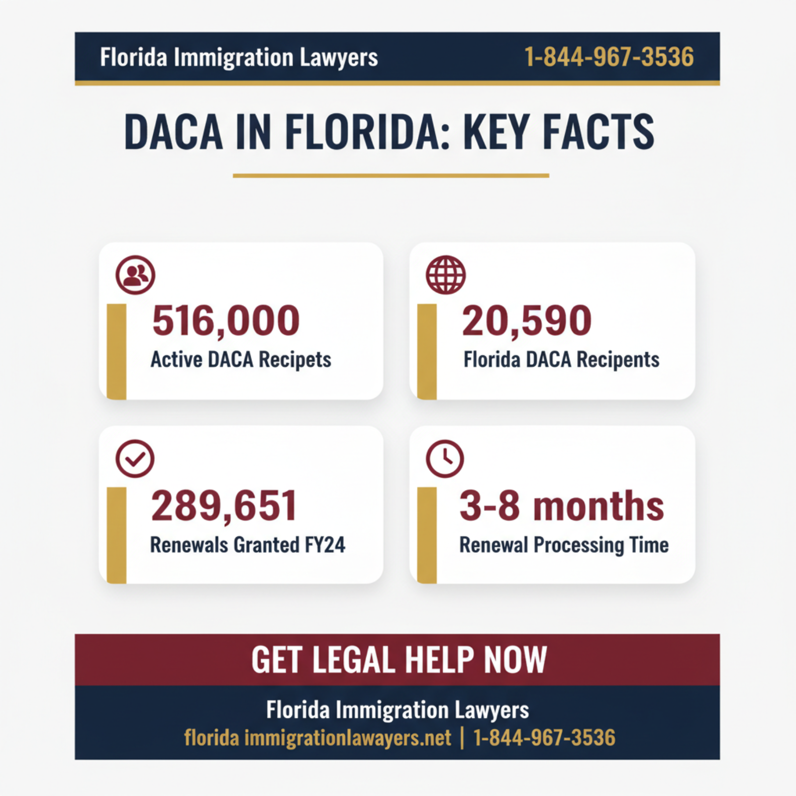 Key statistics and data
