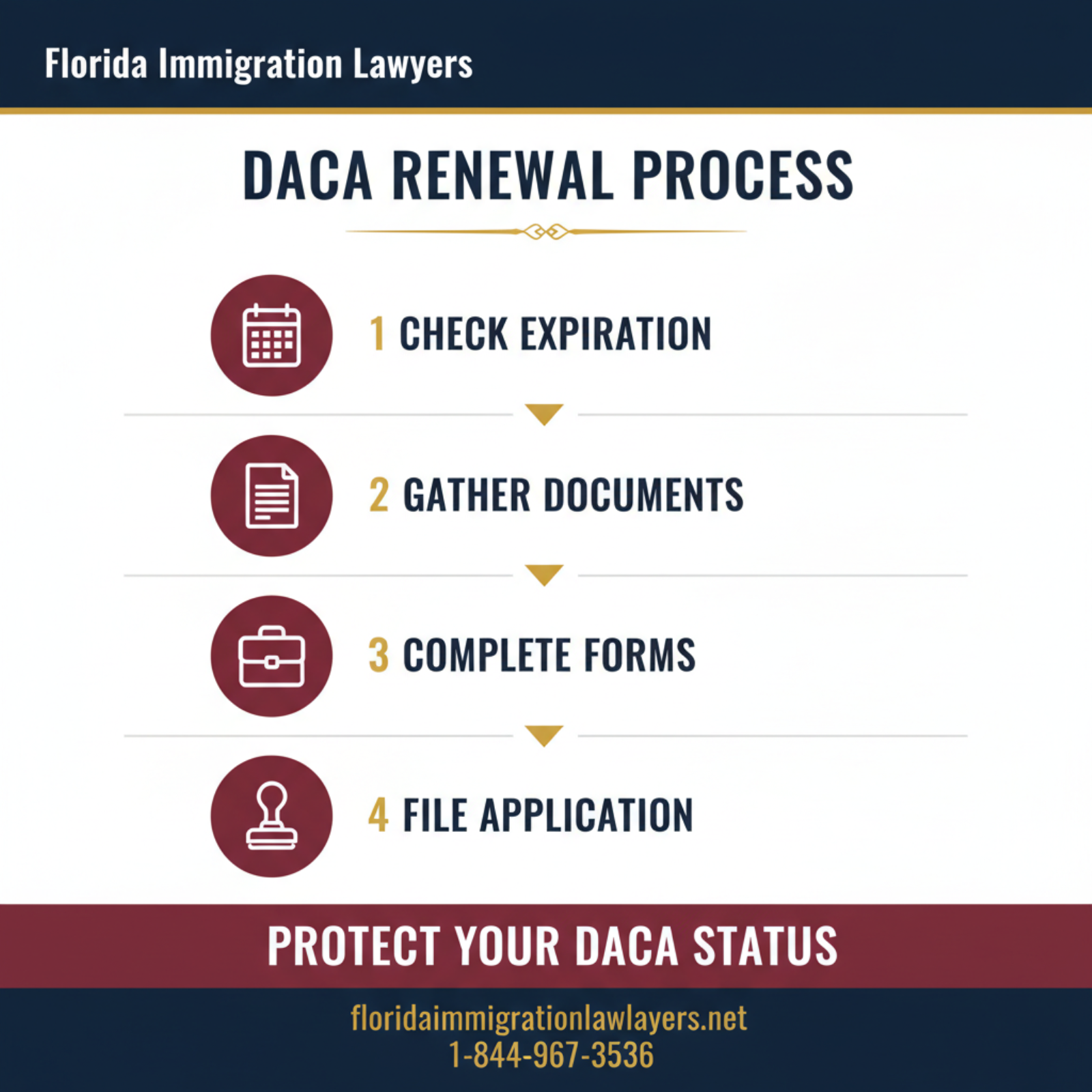 Step-by-step process infographic