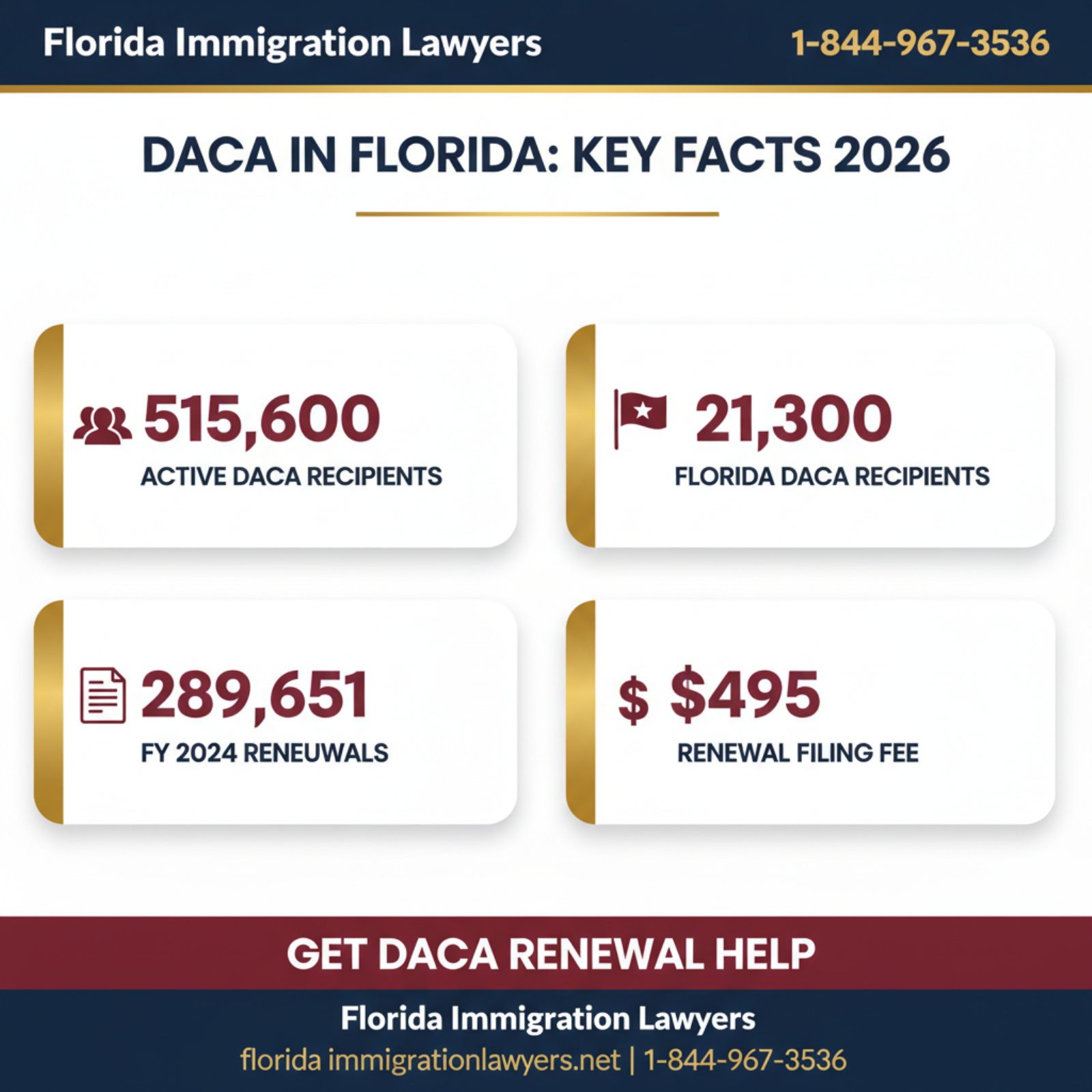 Key statistics and data