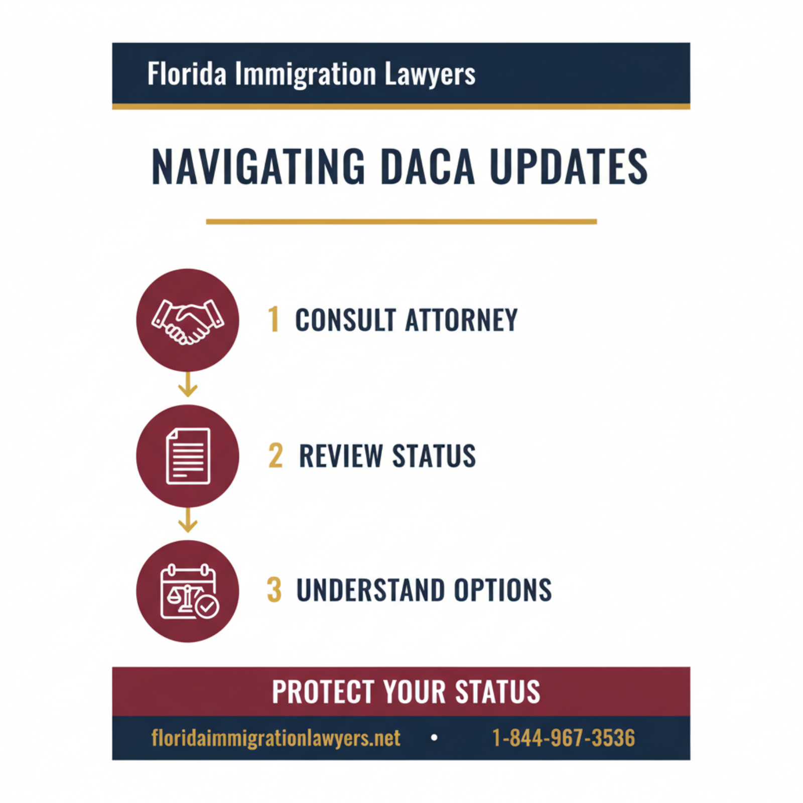 Step-by-step process infographic