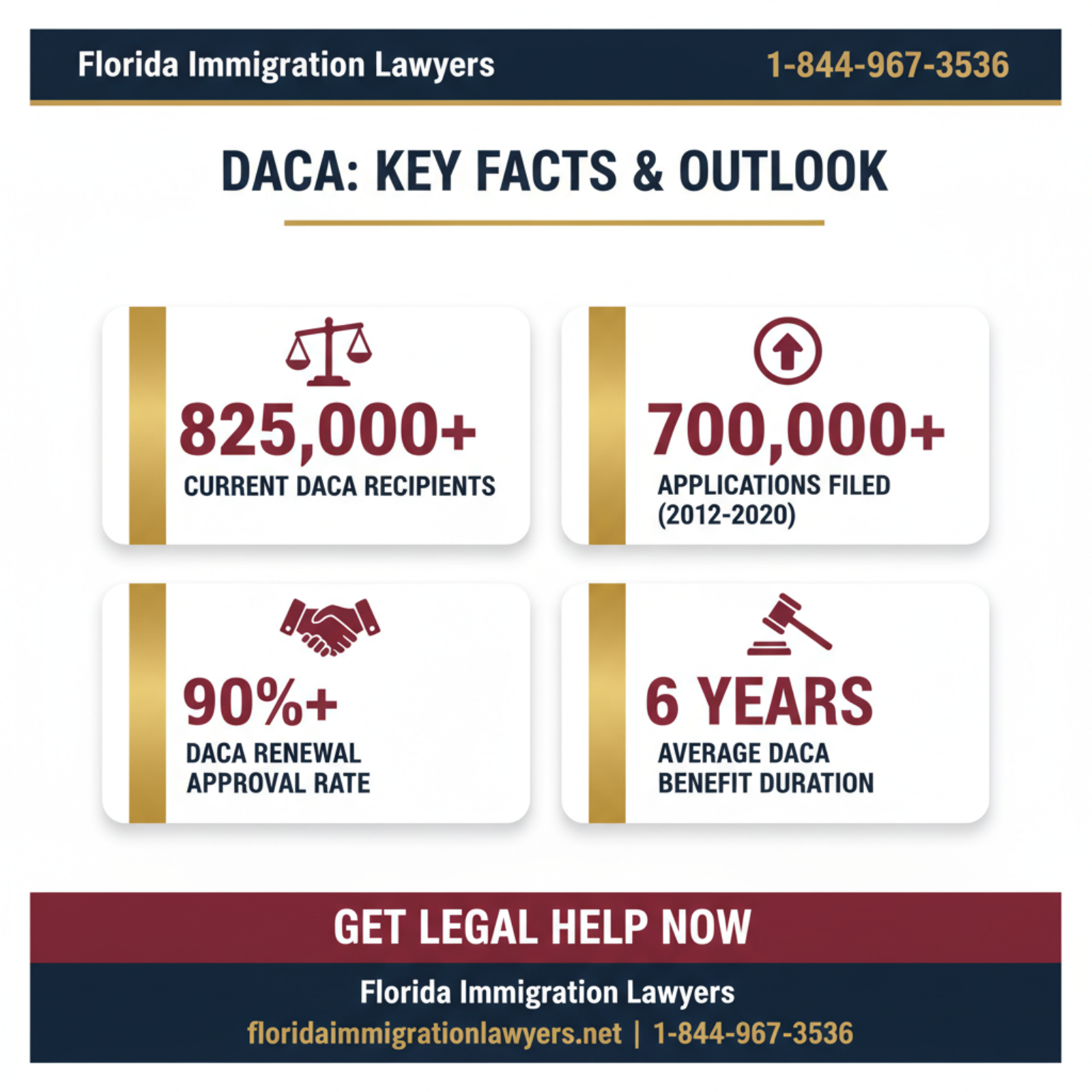 Key statistics and data