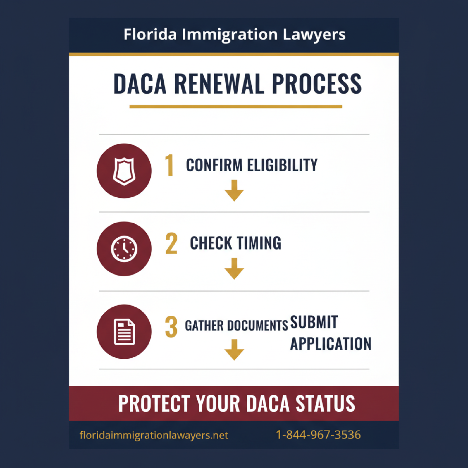 Step-by-step process infographic