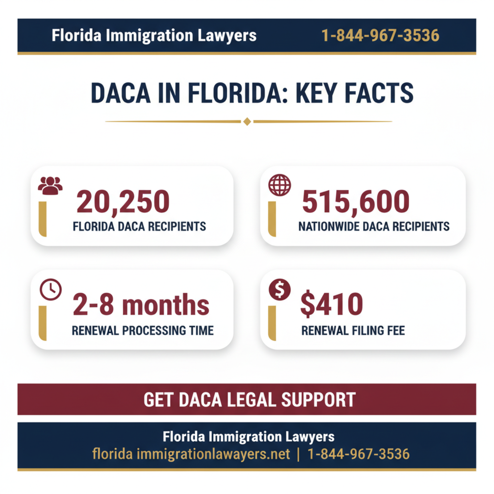 Key statistics and data