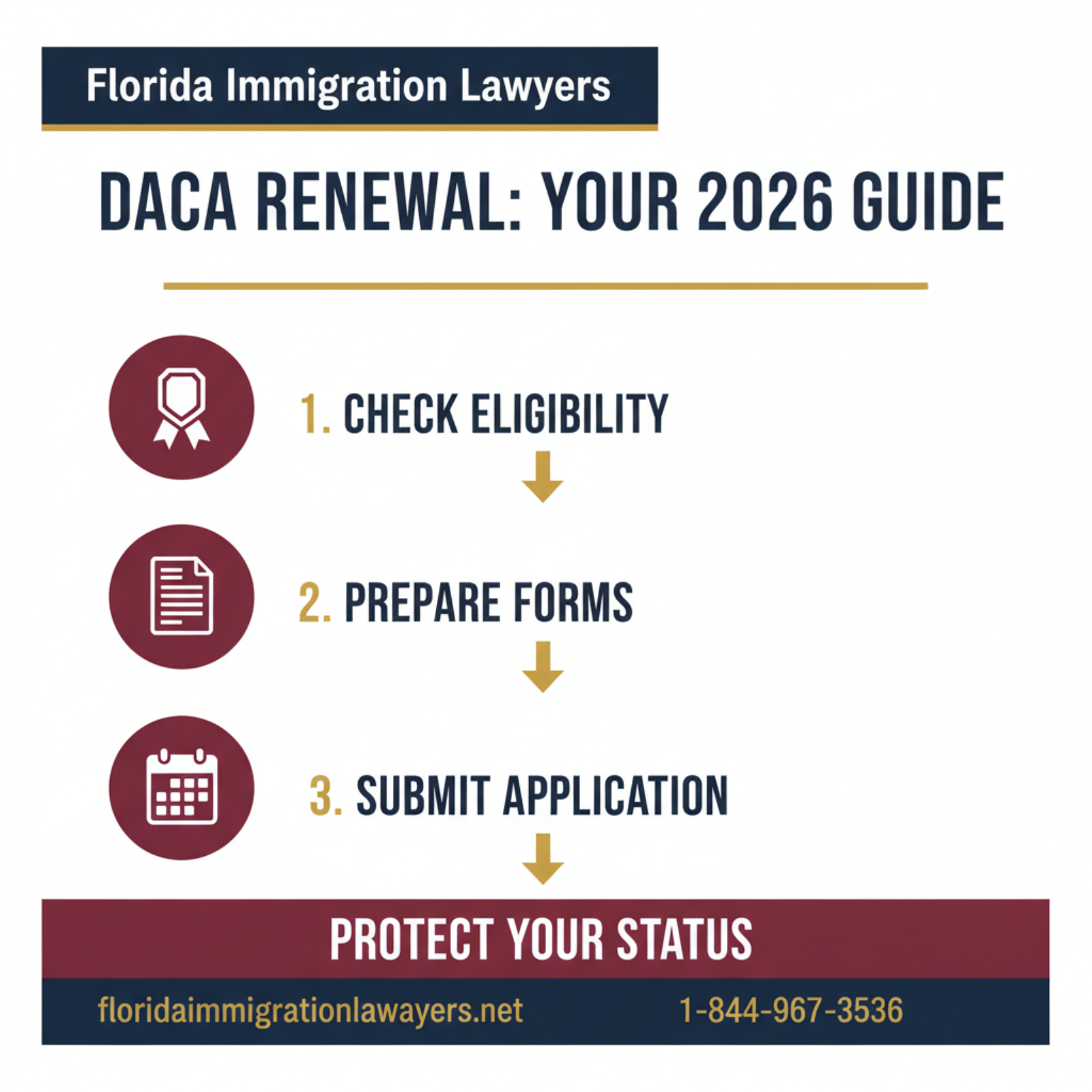 Step-by-step process infographic