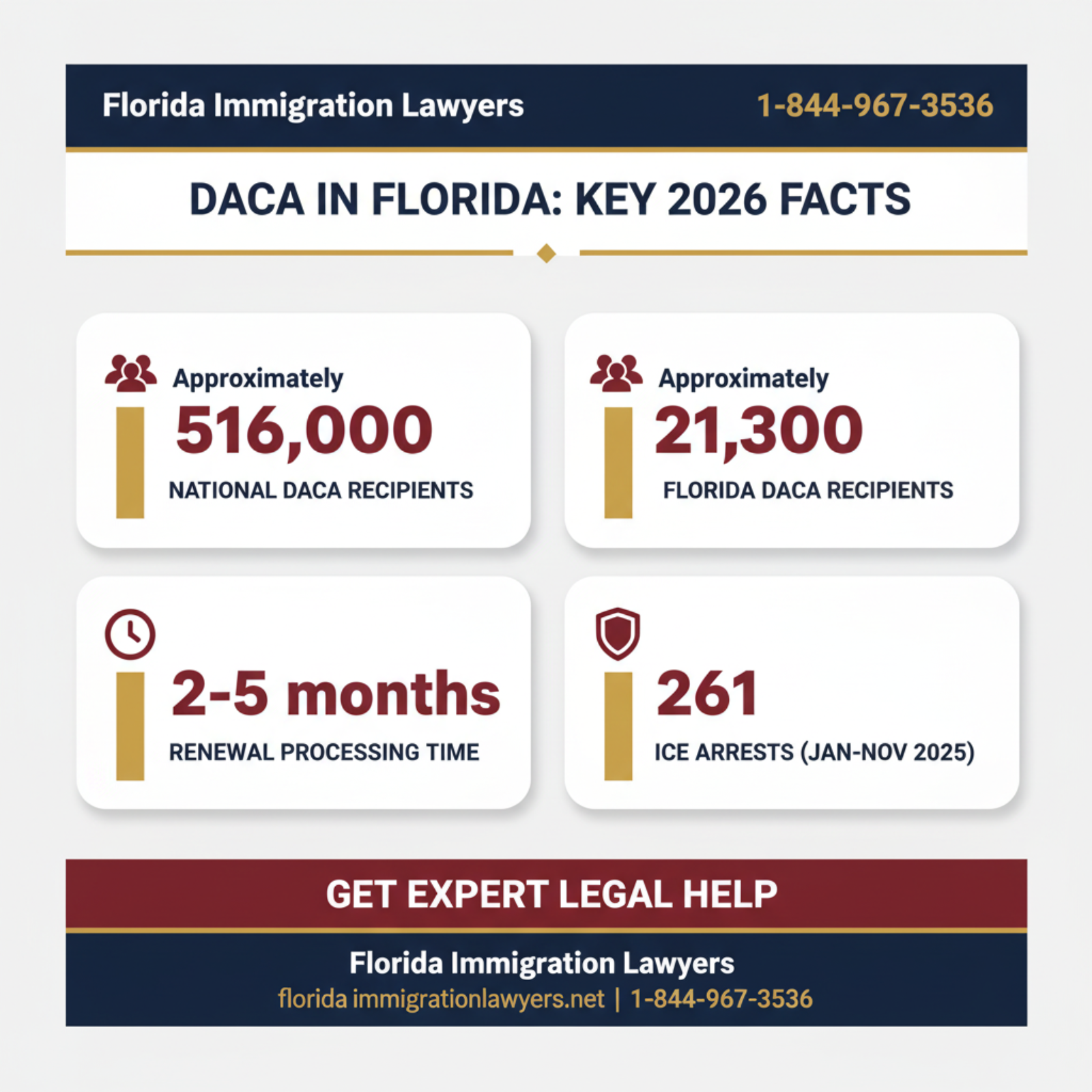 Key statistics and data