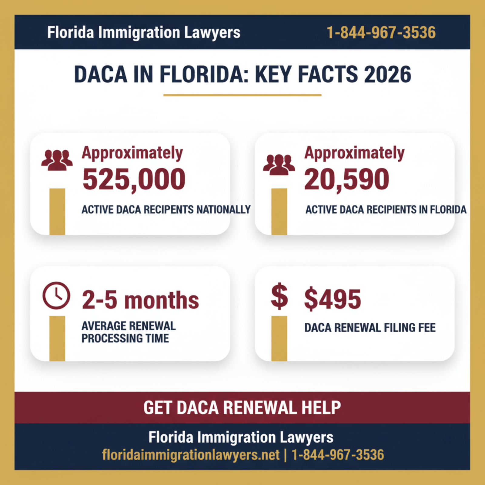 Key statistics and data