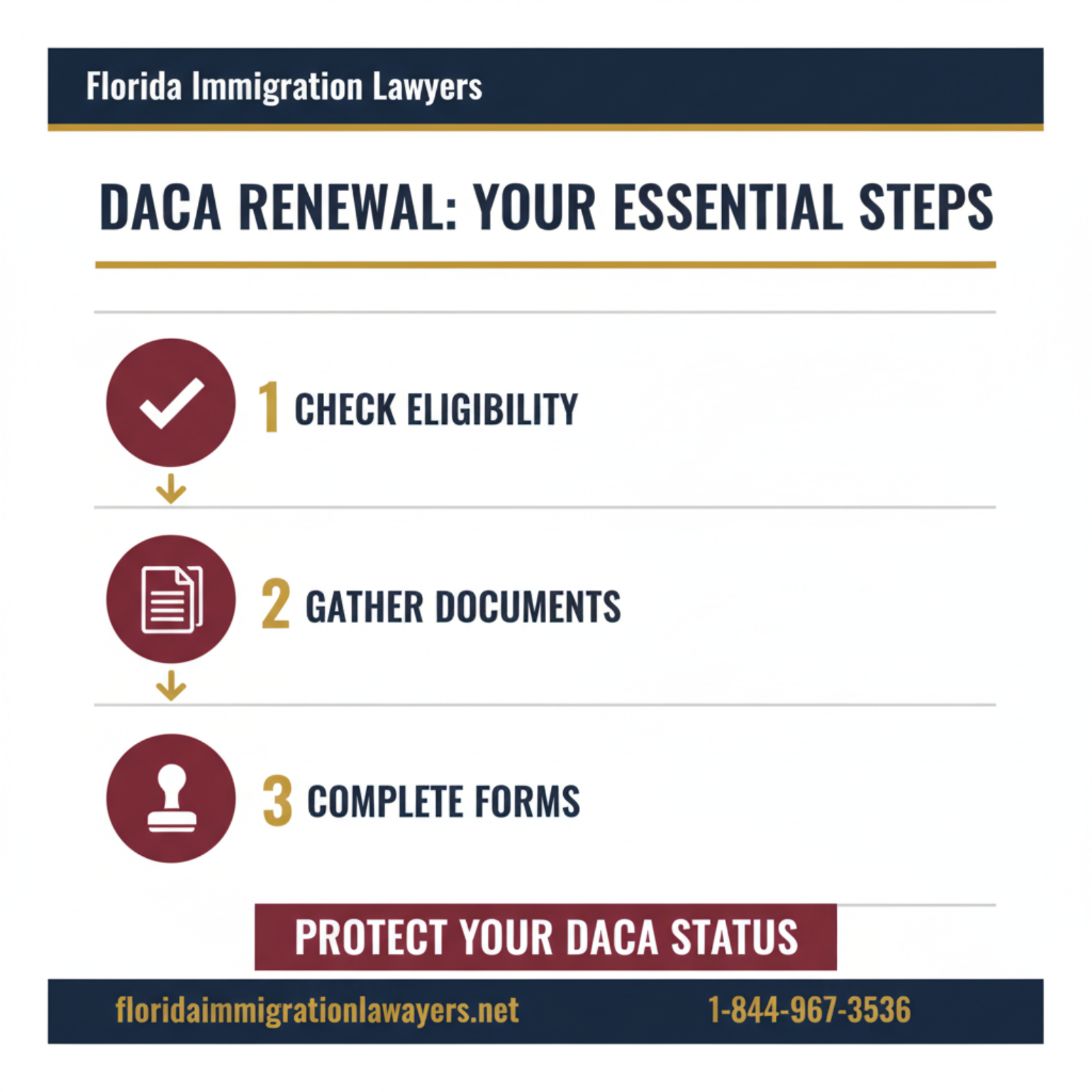 Step-by-step process infographic