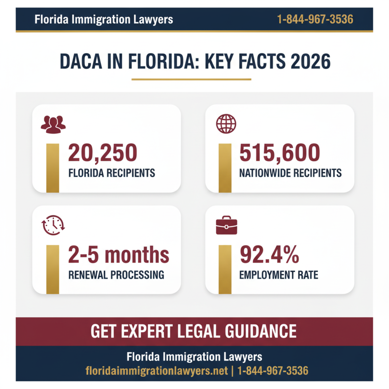 Key statistics and data