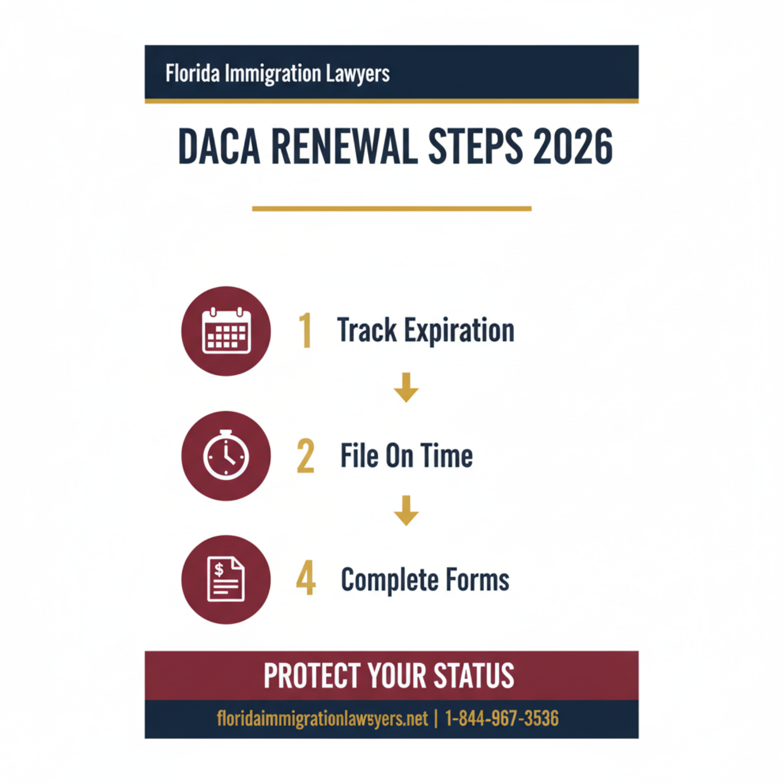 Step-by-step process infographic