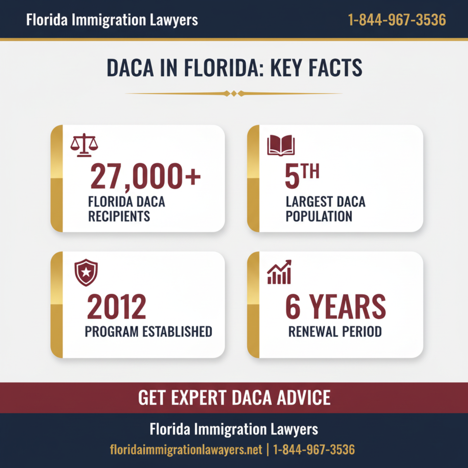 Key statistics and data