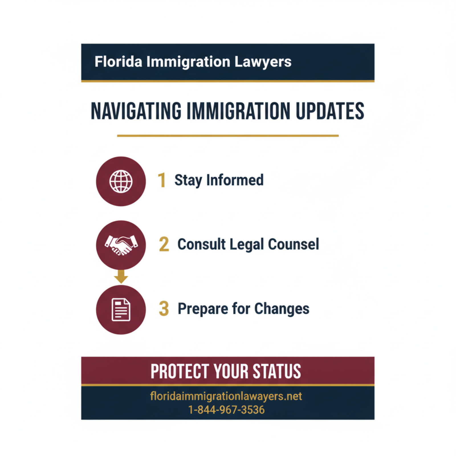 Step-by-step process infographic