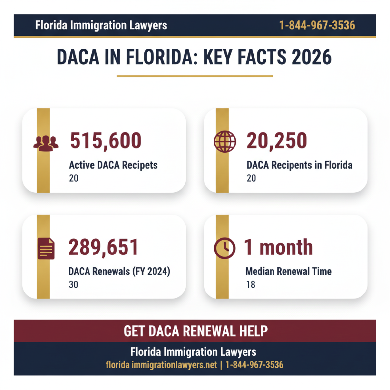 Key statistics and data