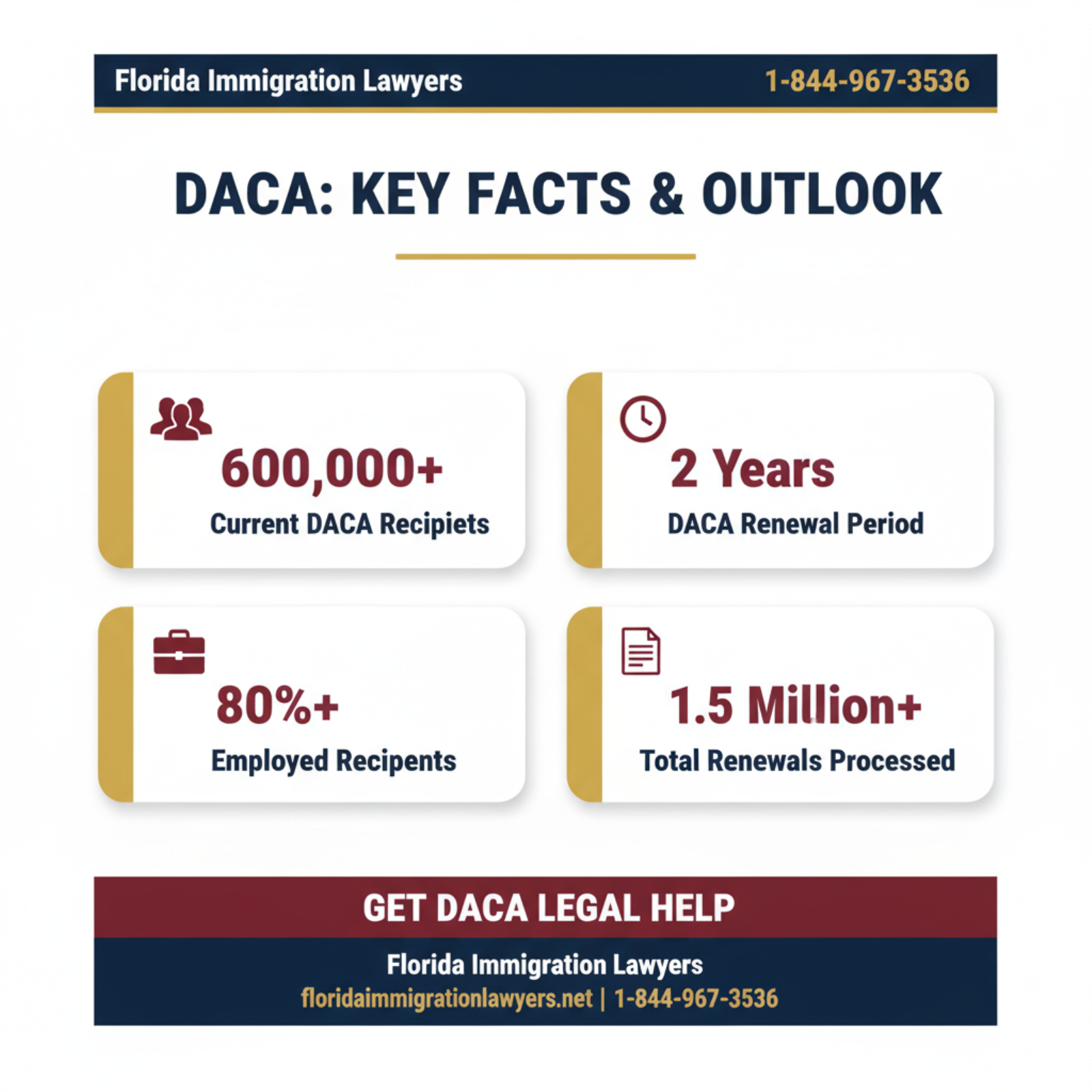 Key statistics and data