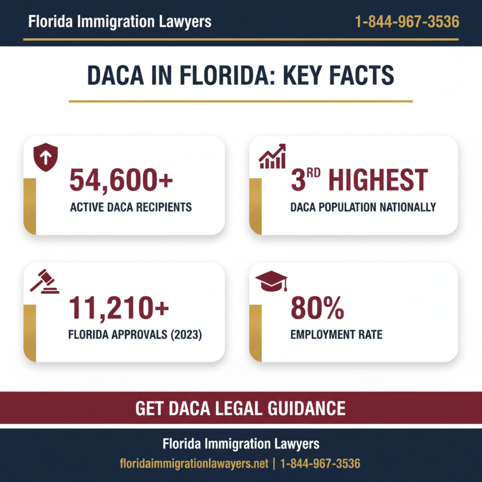 Key statistics and data