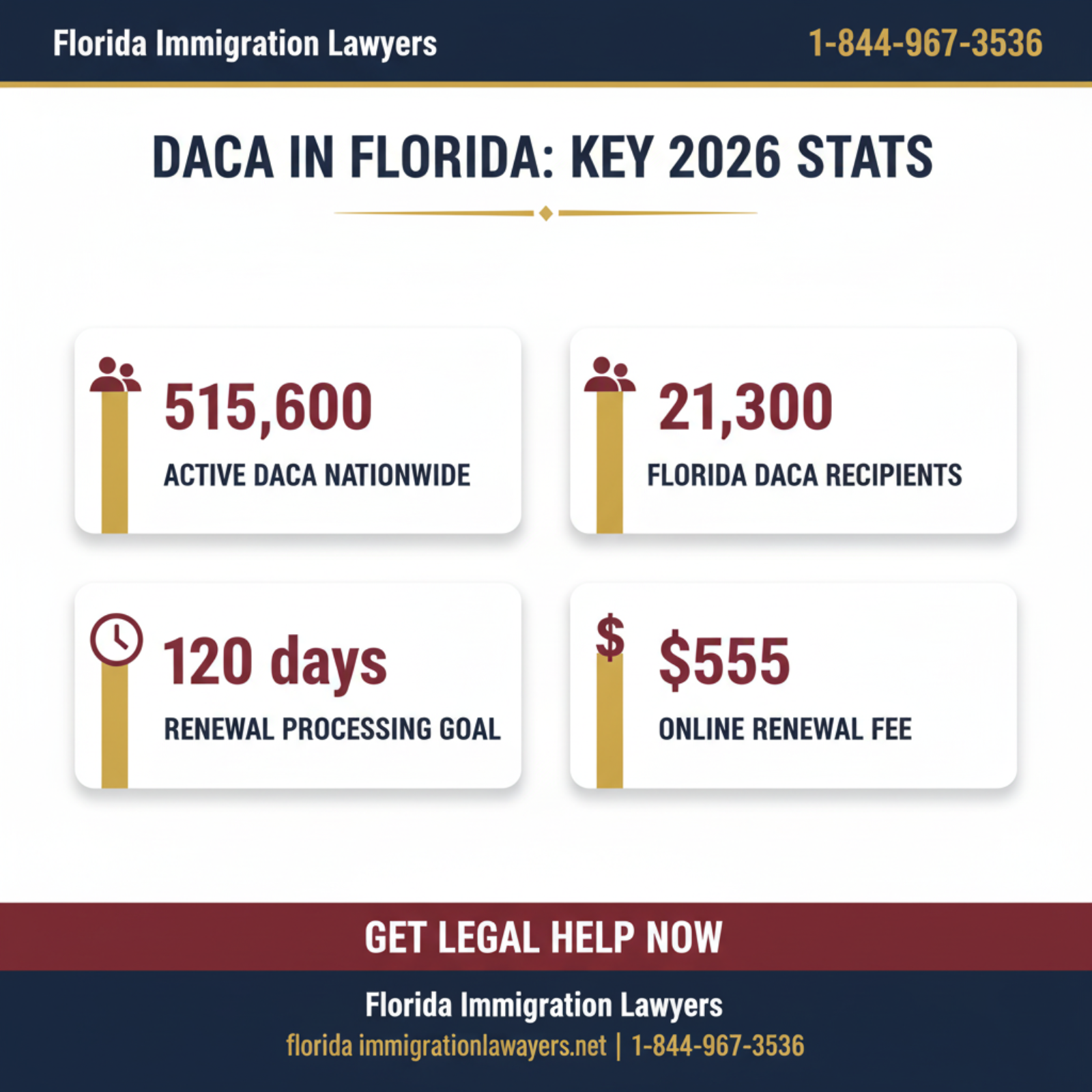 Key statistics and data