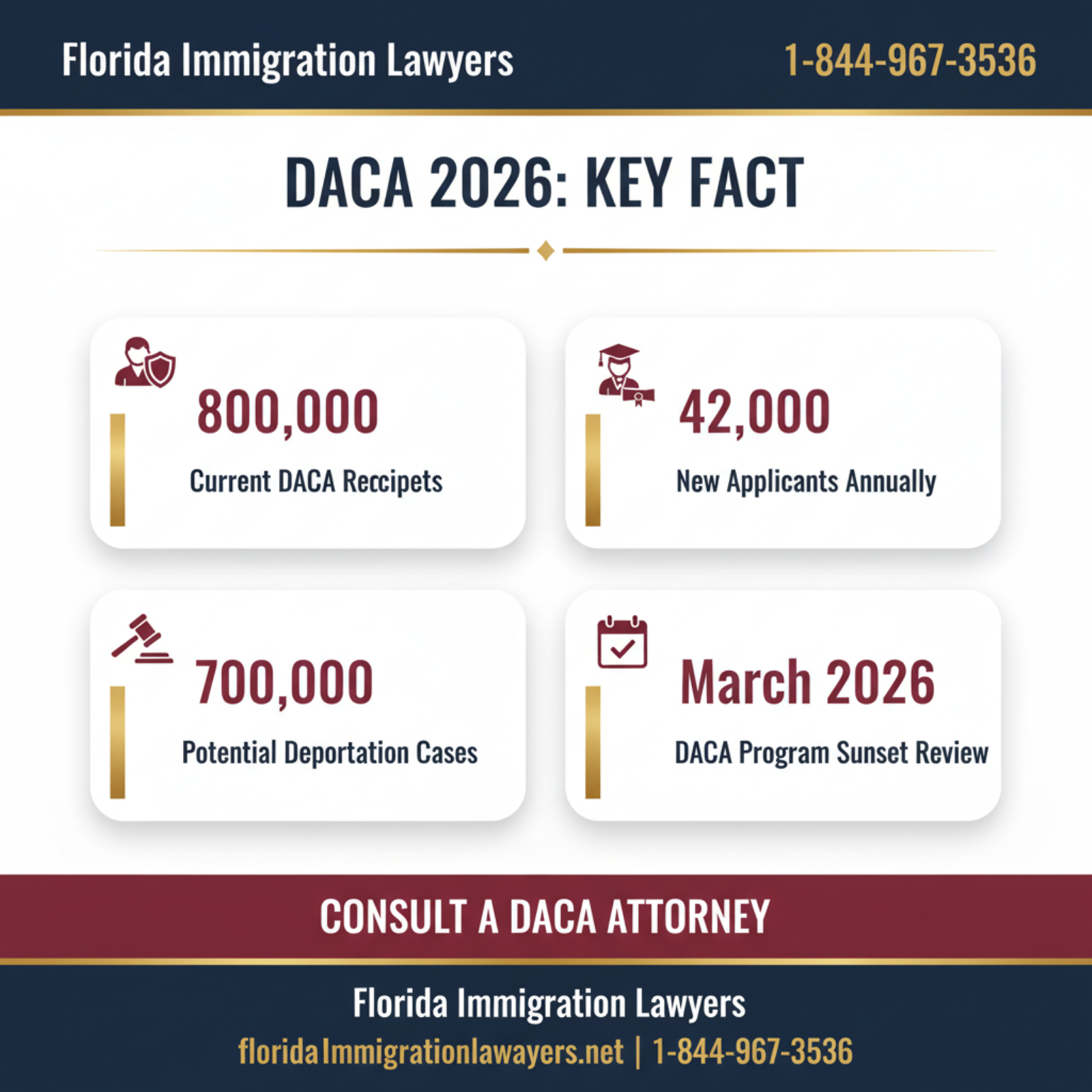 Key statistics and data