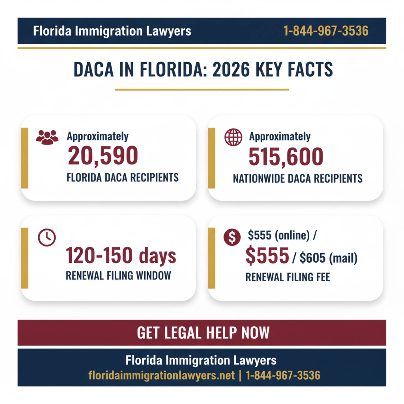 Key statistics and data