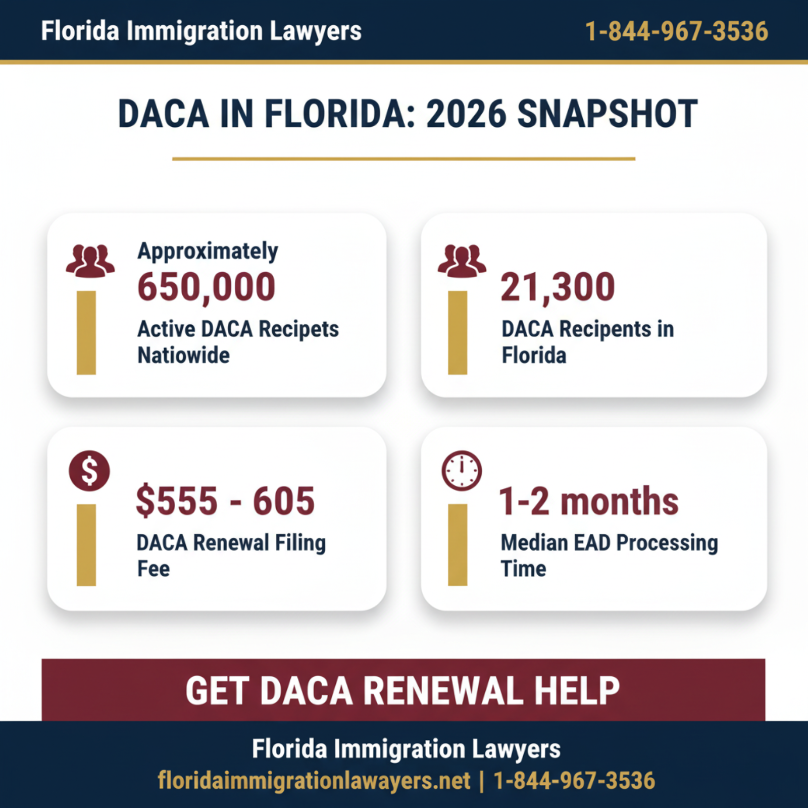 Key statistics and data