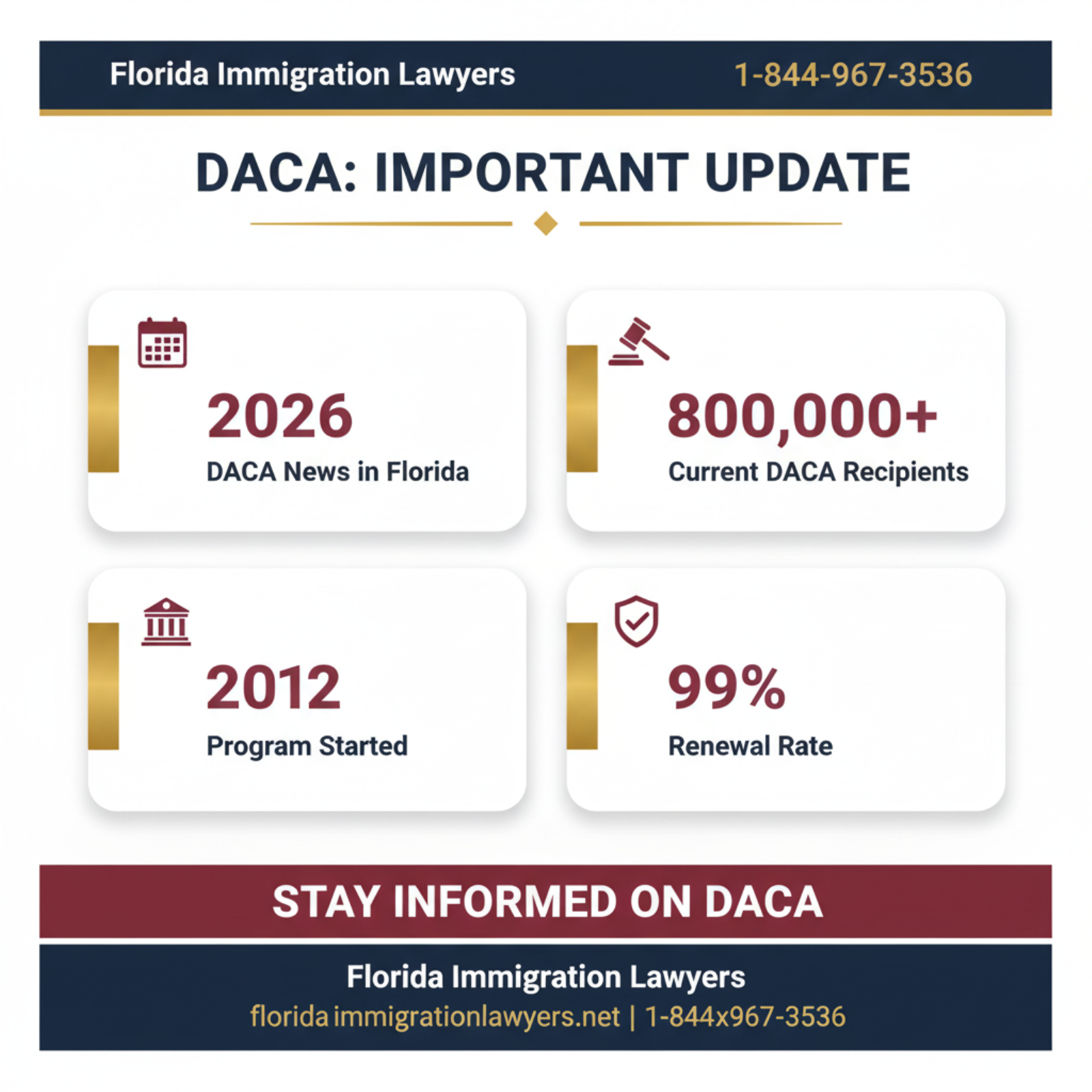 Key statistics and data