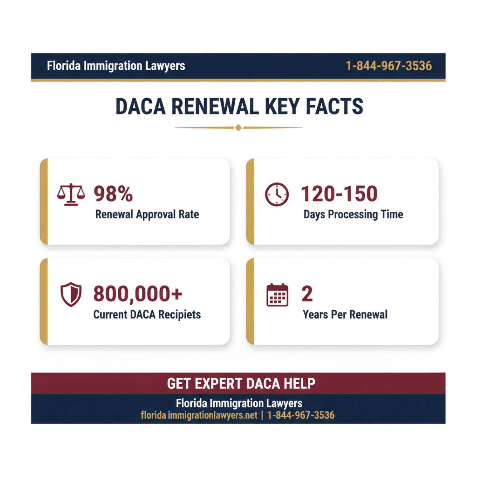 Key statistics and data